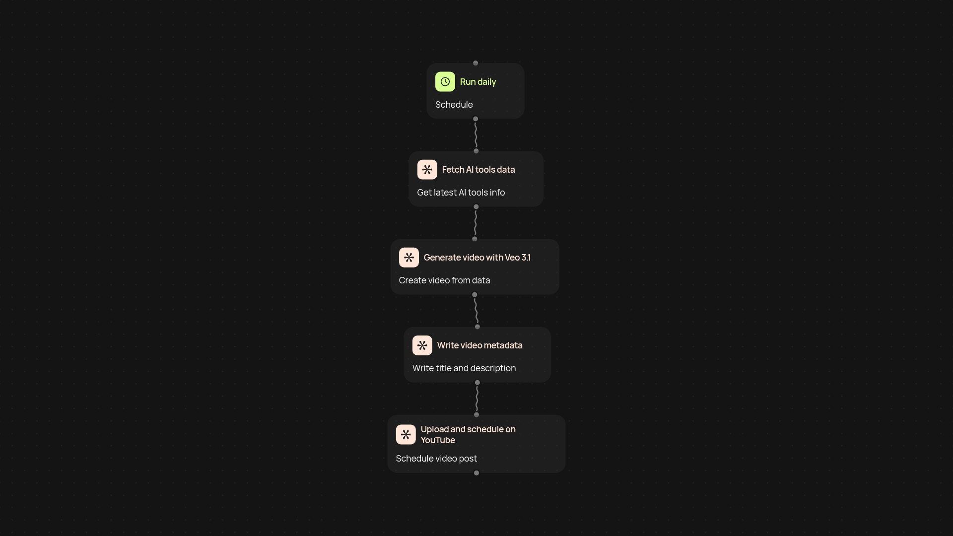 AI Tools YouTube Generator — daily video content on autopilot