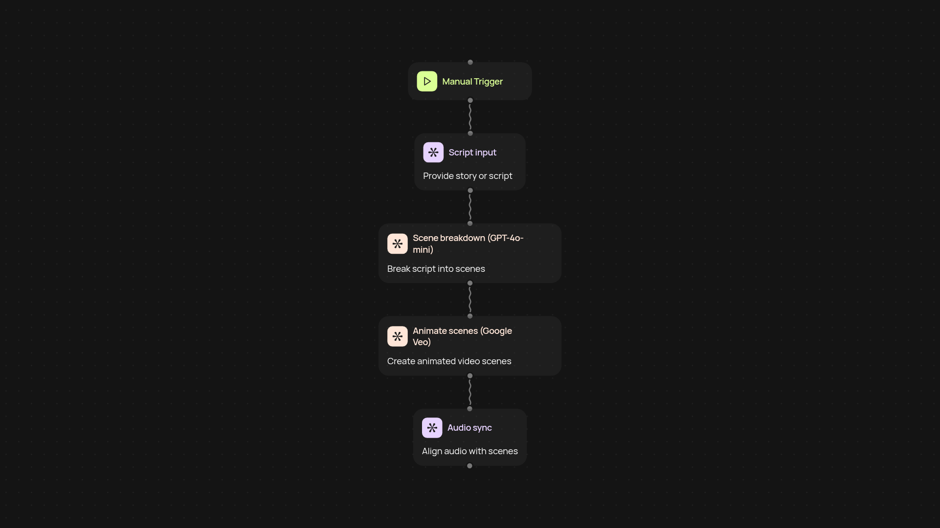 AI Toon Video Generator — create fully animated scenes, hands-free