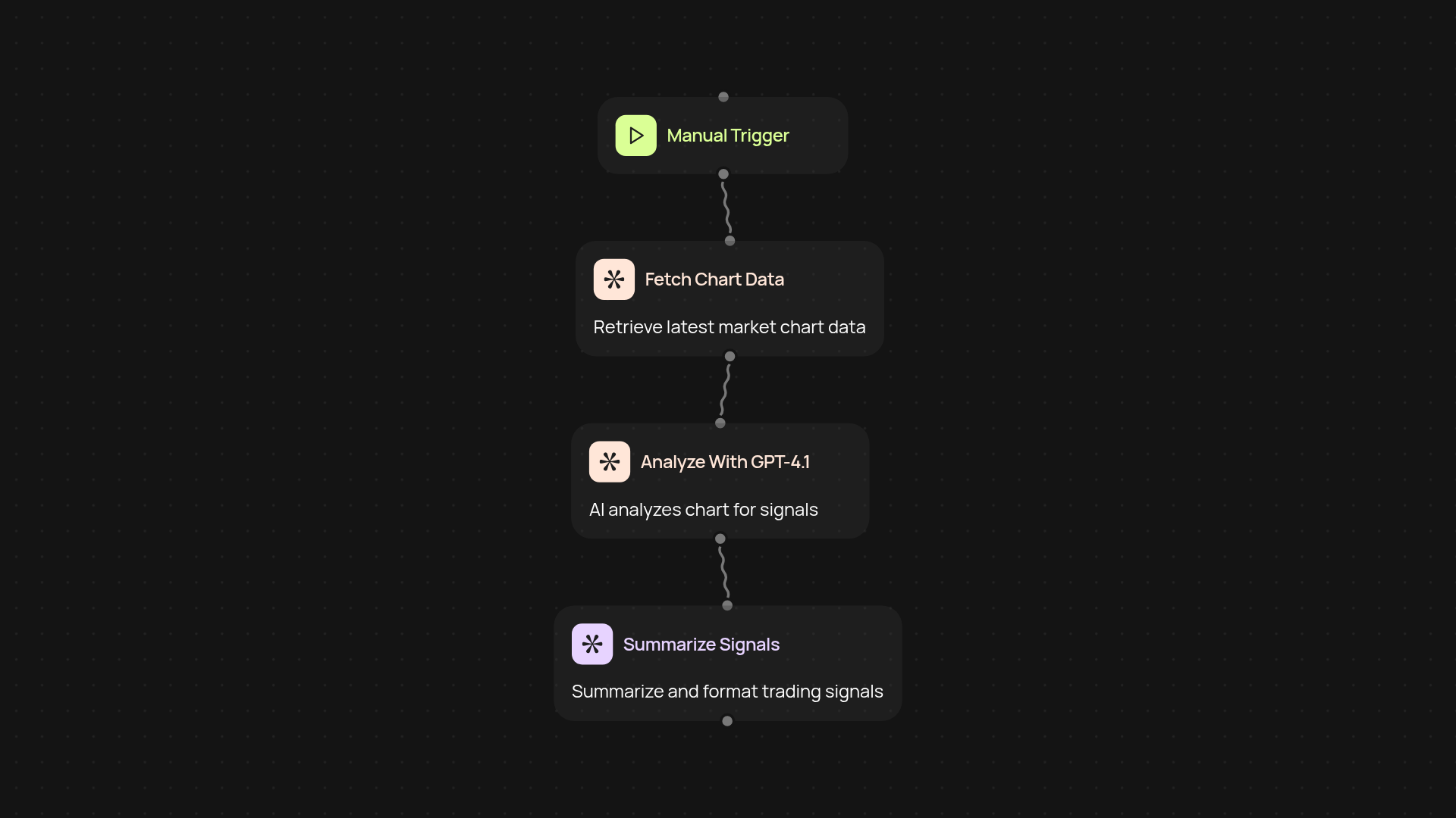 AI trading chart analyzer — get trading insights instantly