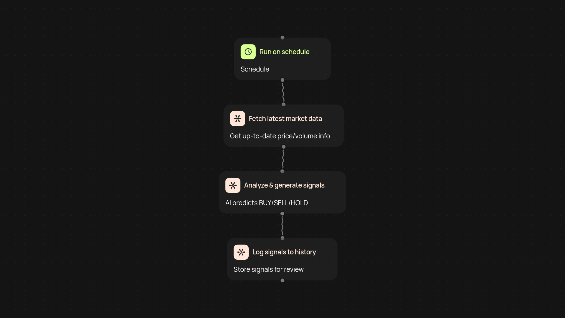 AI Trading Signal Generator — get instant AI-driven trade ideas