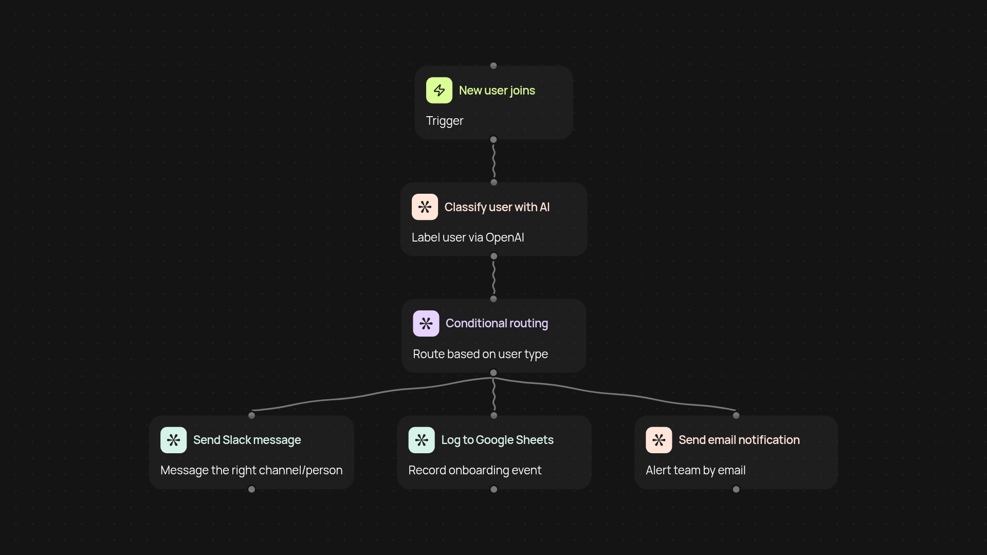 AI user onboarding automation — smarter, hands-free onboarding