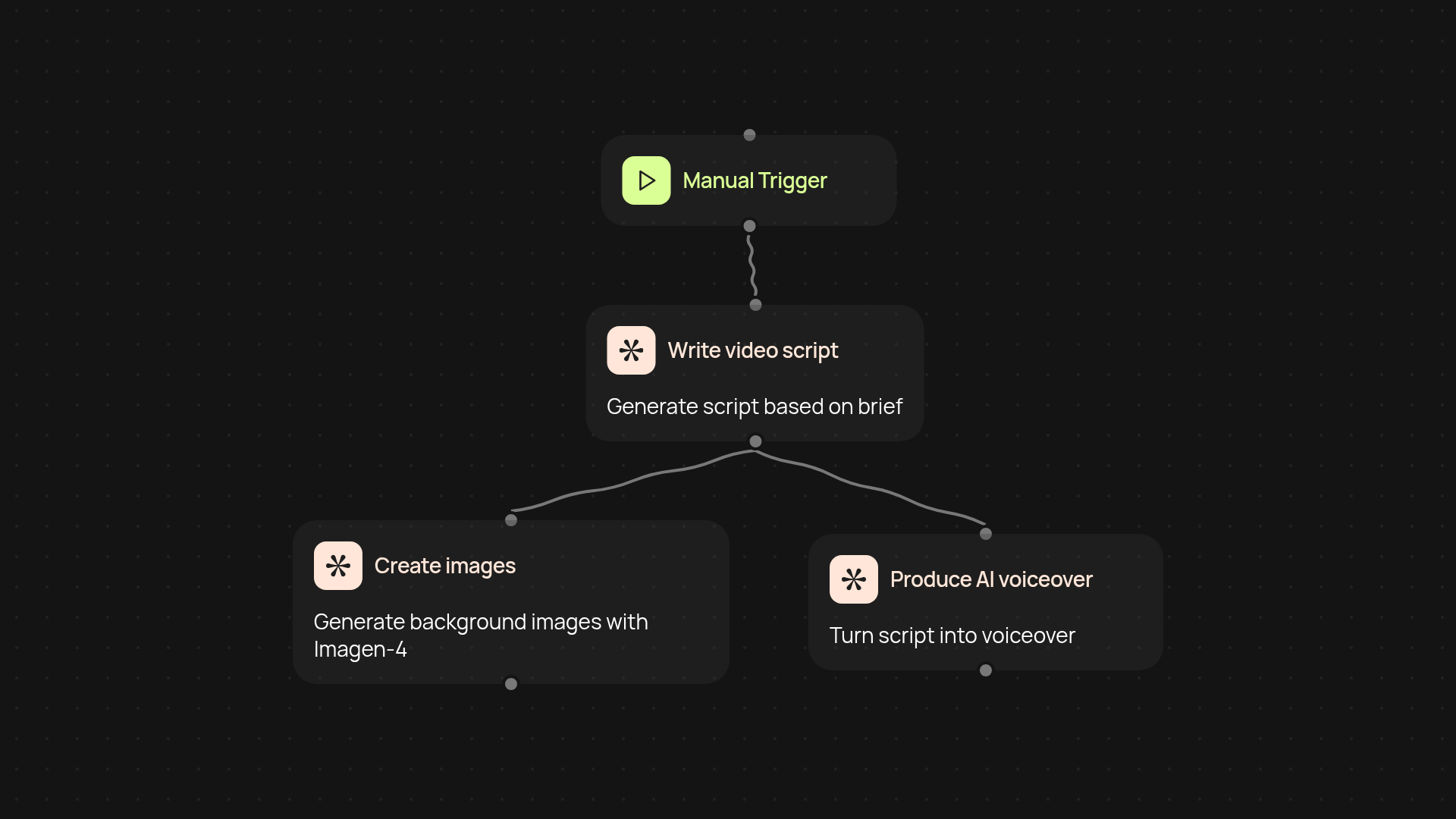 AI video asset generator — create complete video kits instantly