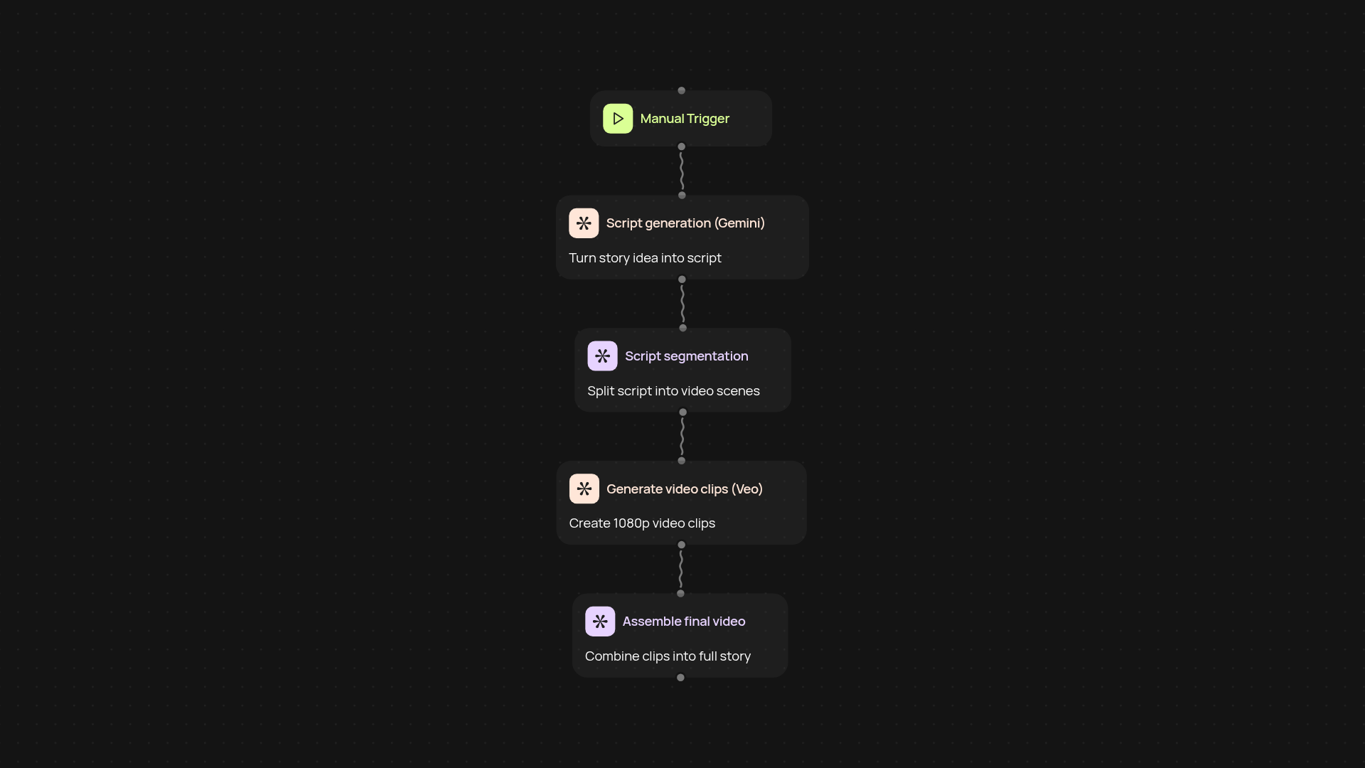 AI Video Story Generator — create engaging multi-clip videos from text