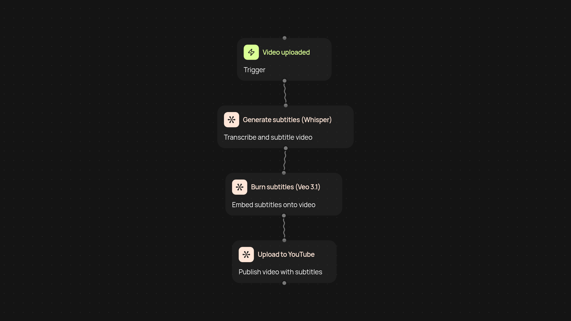 AI video to YouTube automation — save hours posting subtitled videos