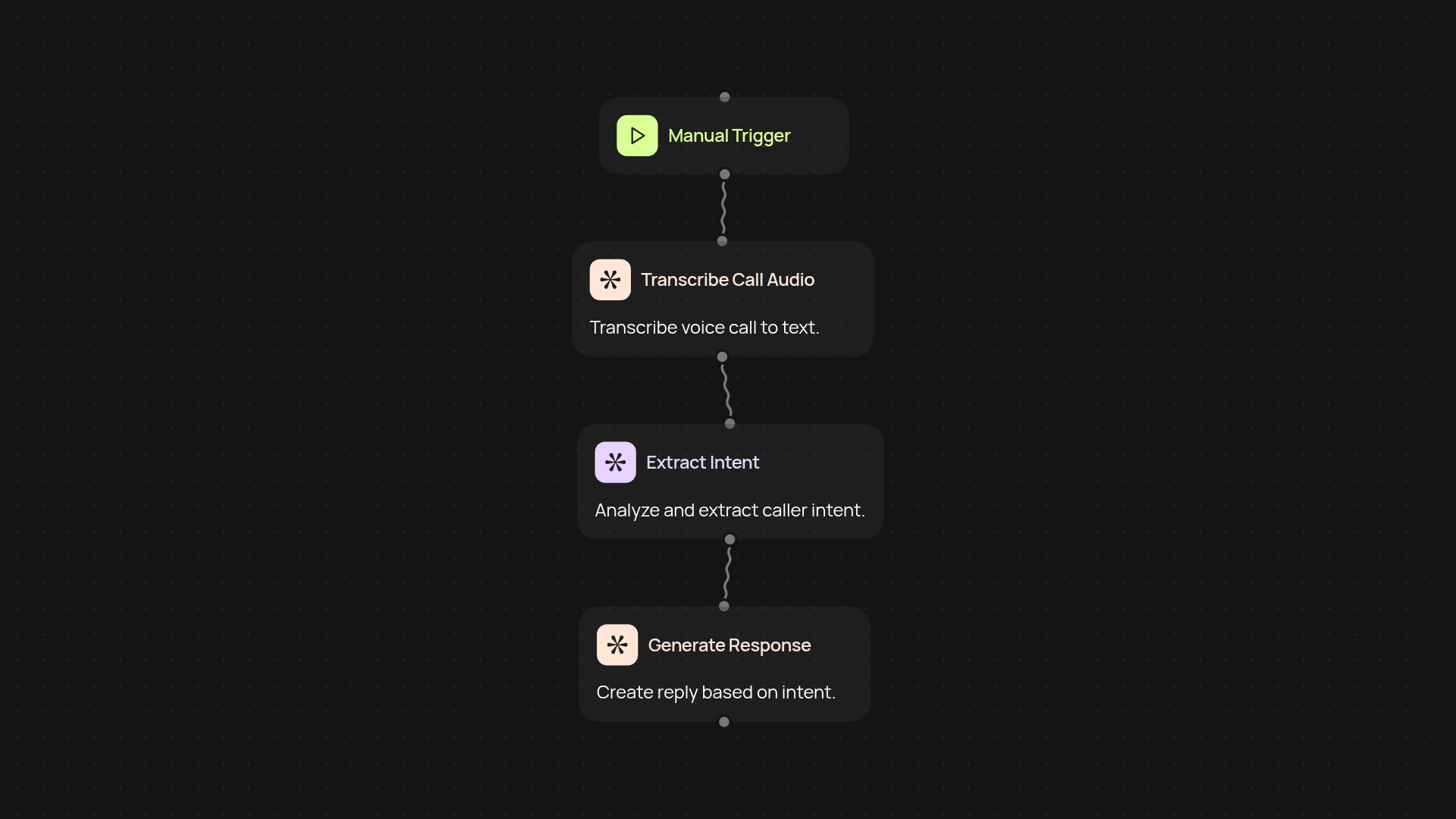 AI Voice Receptionist — 24/7 call handling without manual work