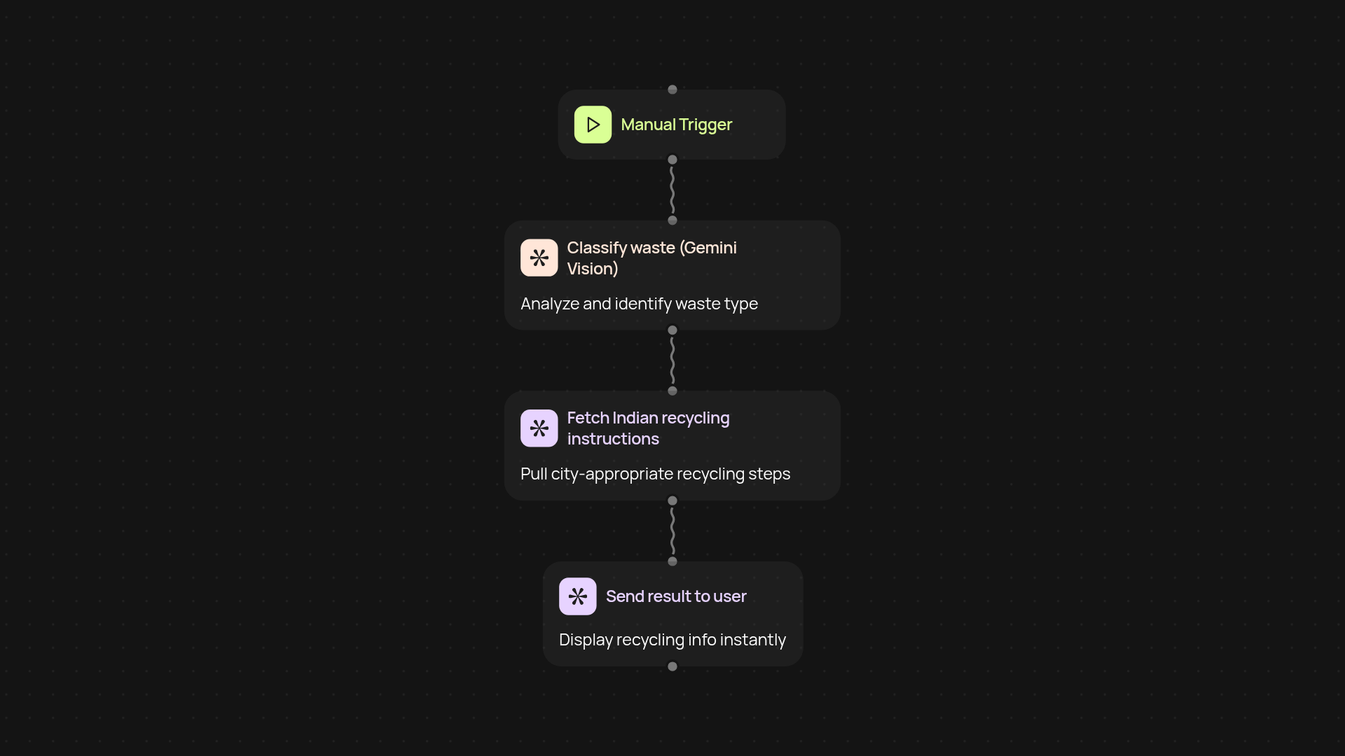 AI Waste Classifier — recycle smarter, practically hands-free