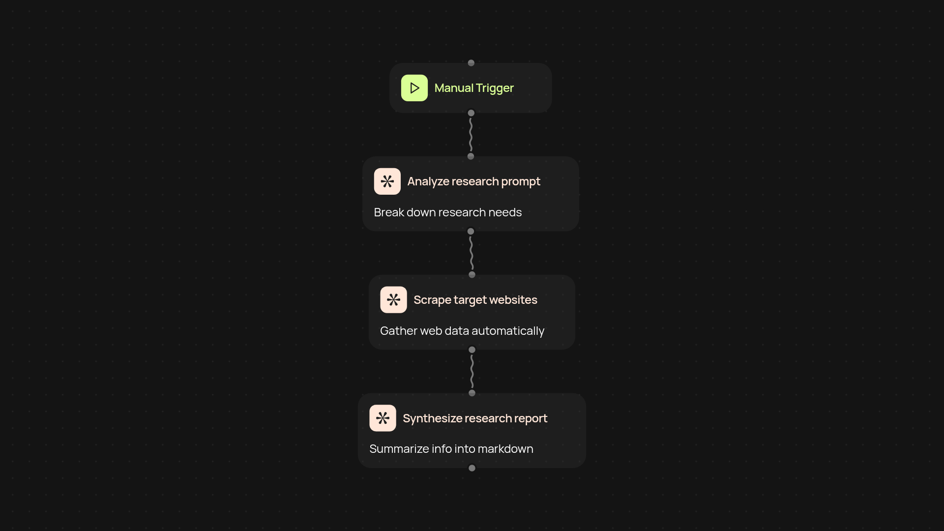 AI Web Research Assistant — your research on autopilot