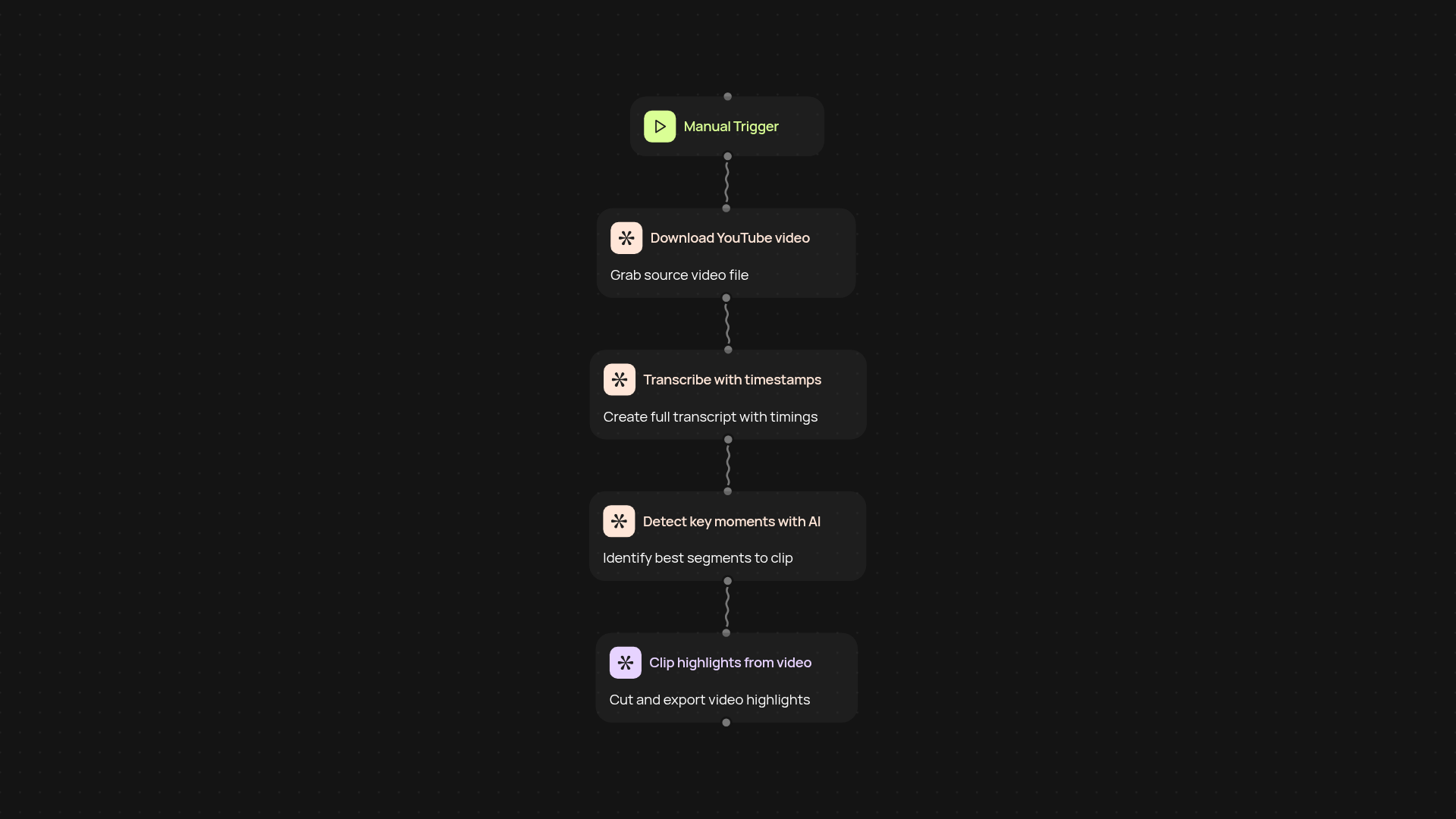 AI YouTube Clipper — instantly create video highlights with AI
