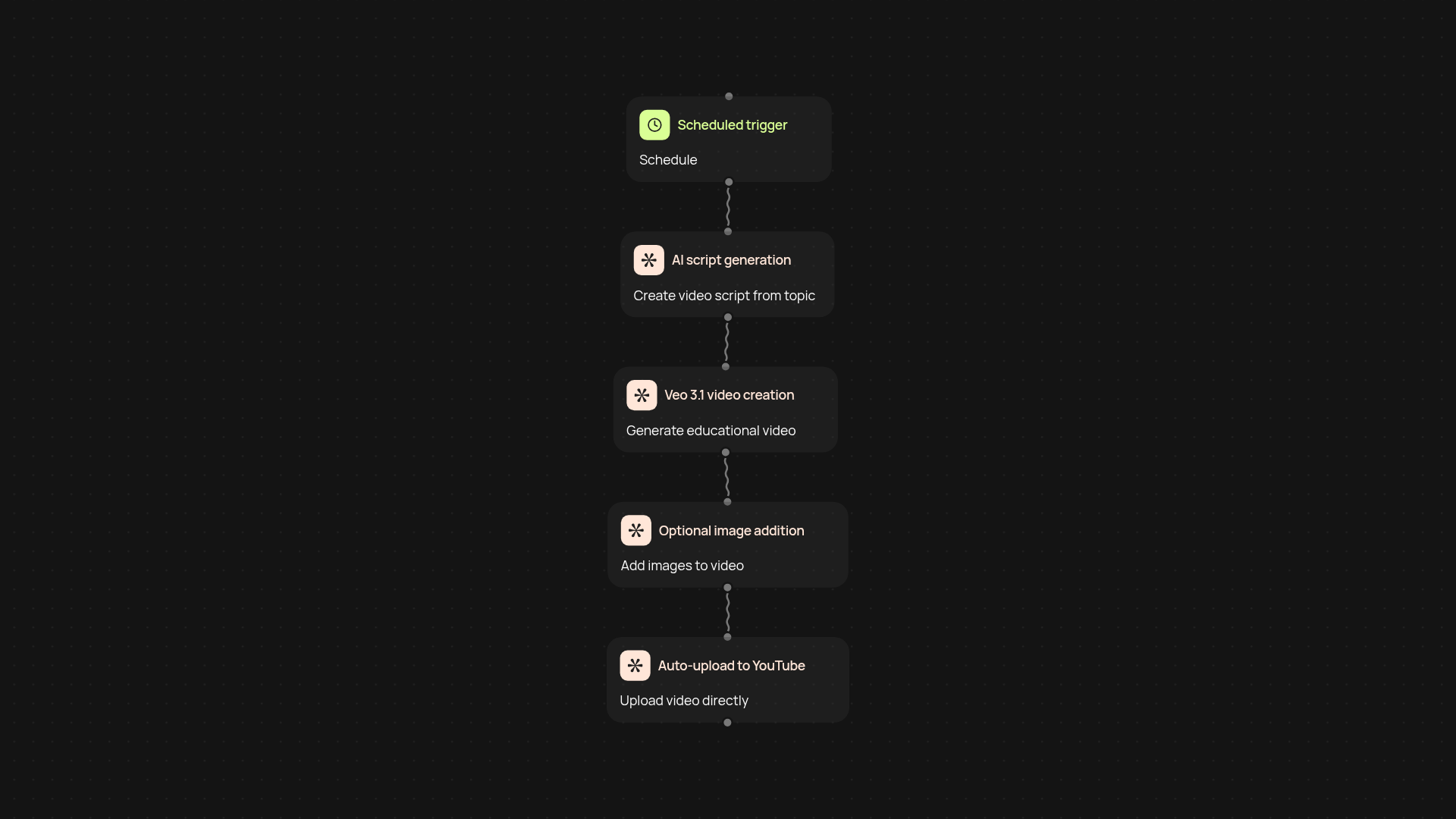 AI YouTube Video Creator — automate educational videos