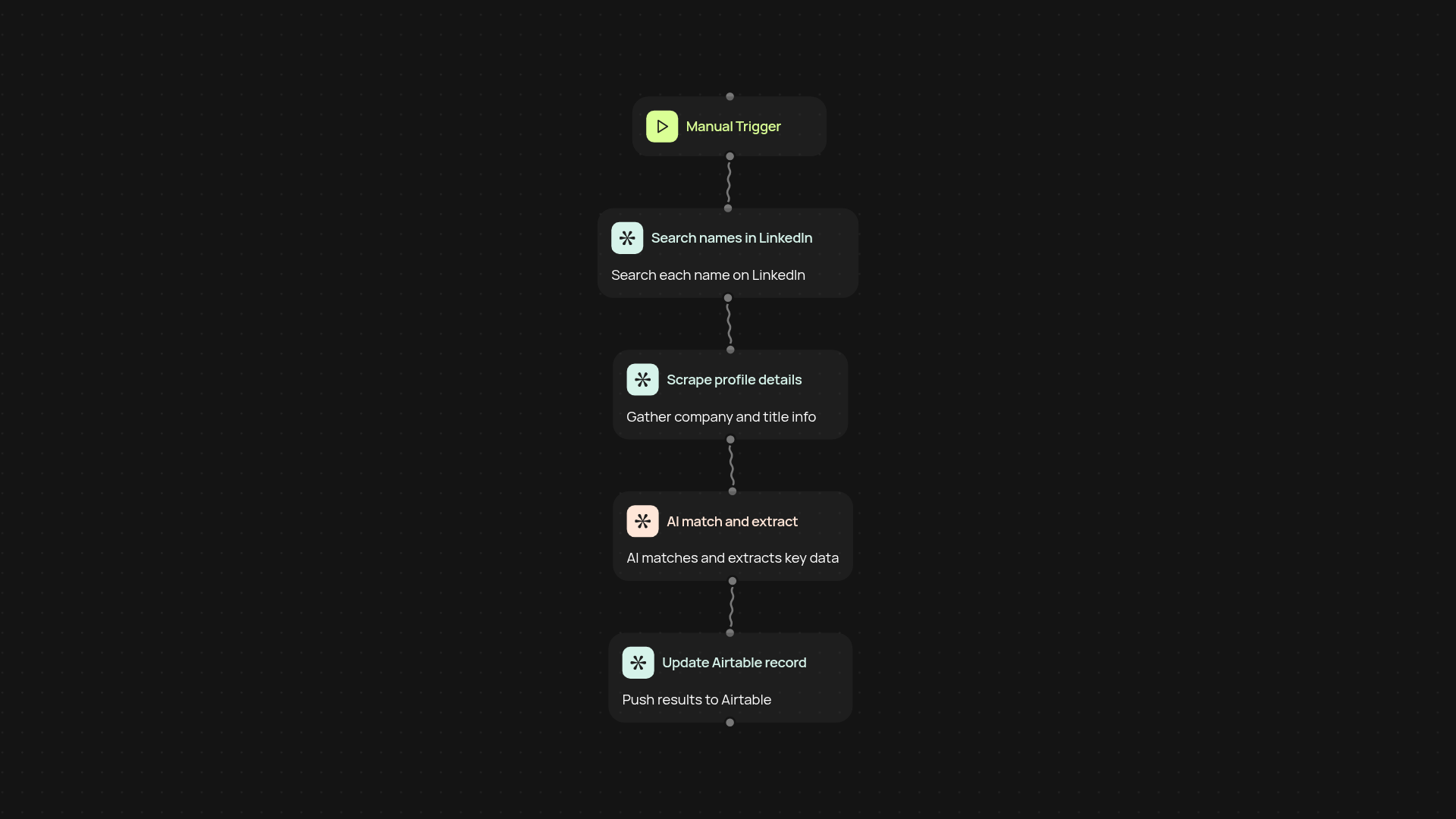 Airtable LinkedIn enrichment — fresh LinkedIn data for your contacts