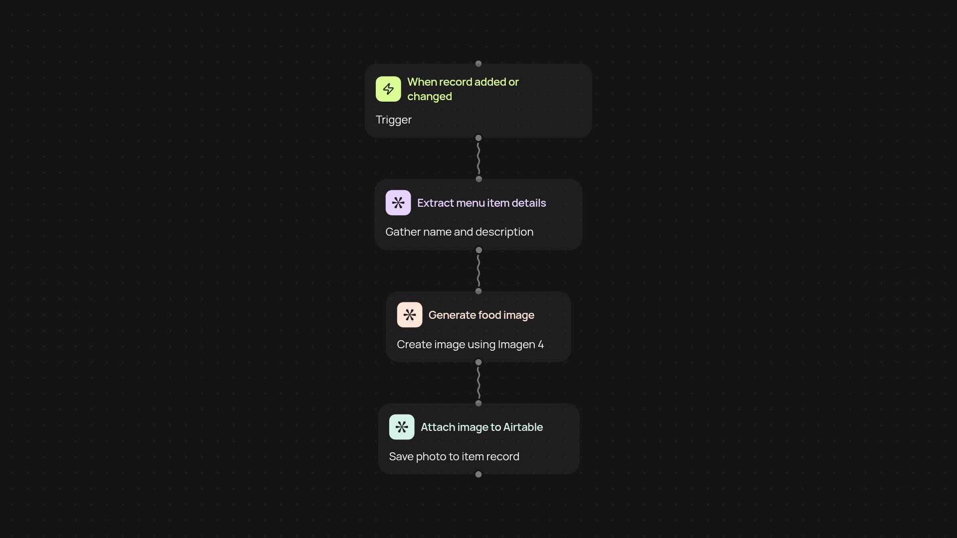 Airtable Menu Image Generator — professional food photos hands-free