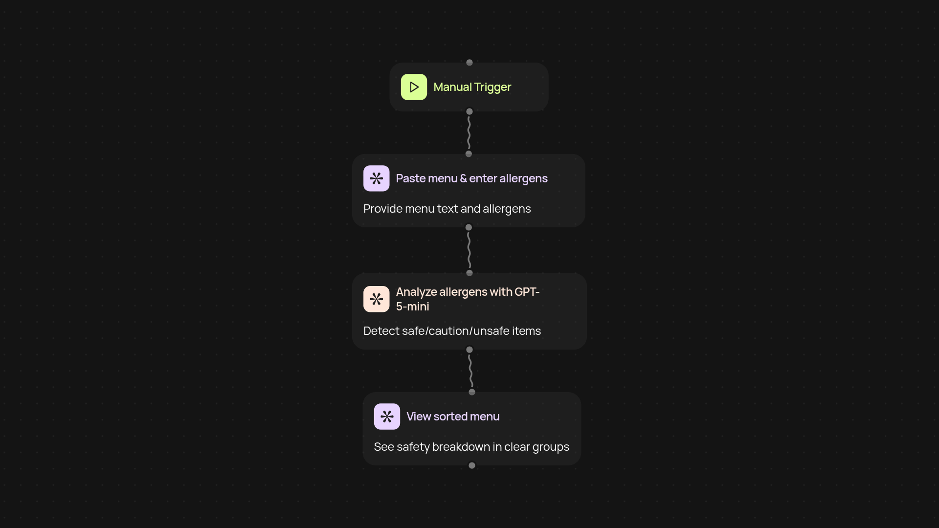 Allergen Menu Analyzer — make menu decisions confidently