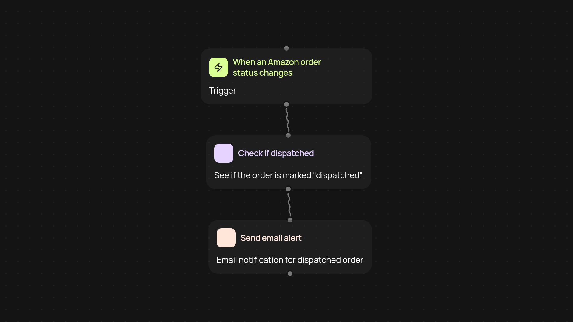Amazon Order Monitor — get notified when Amazon orders dispatch