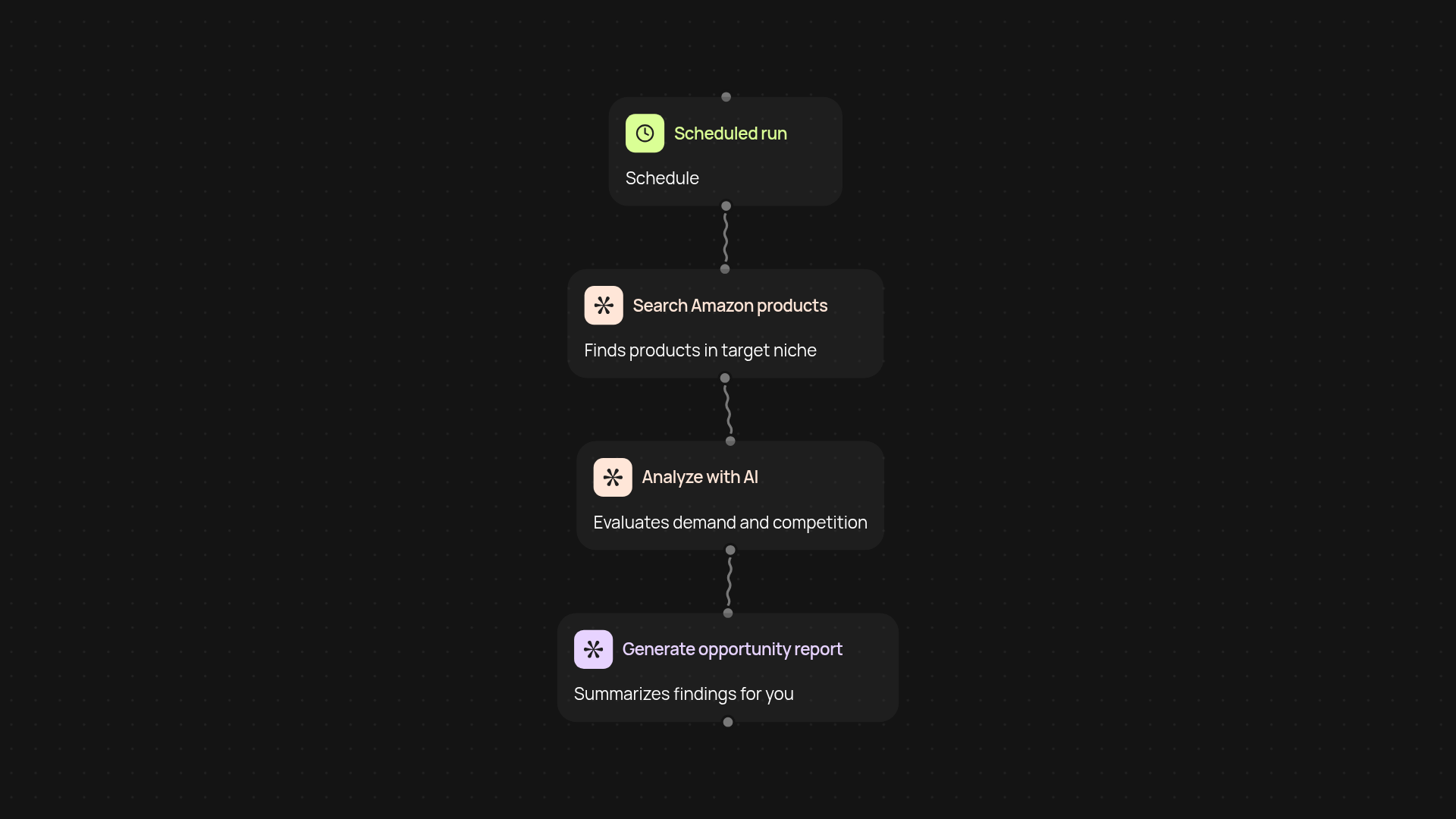 Amazon Product Opportunity Finder — find in-demand, low-competition products