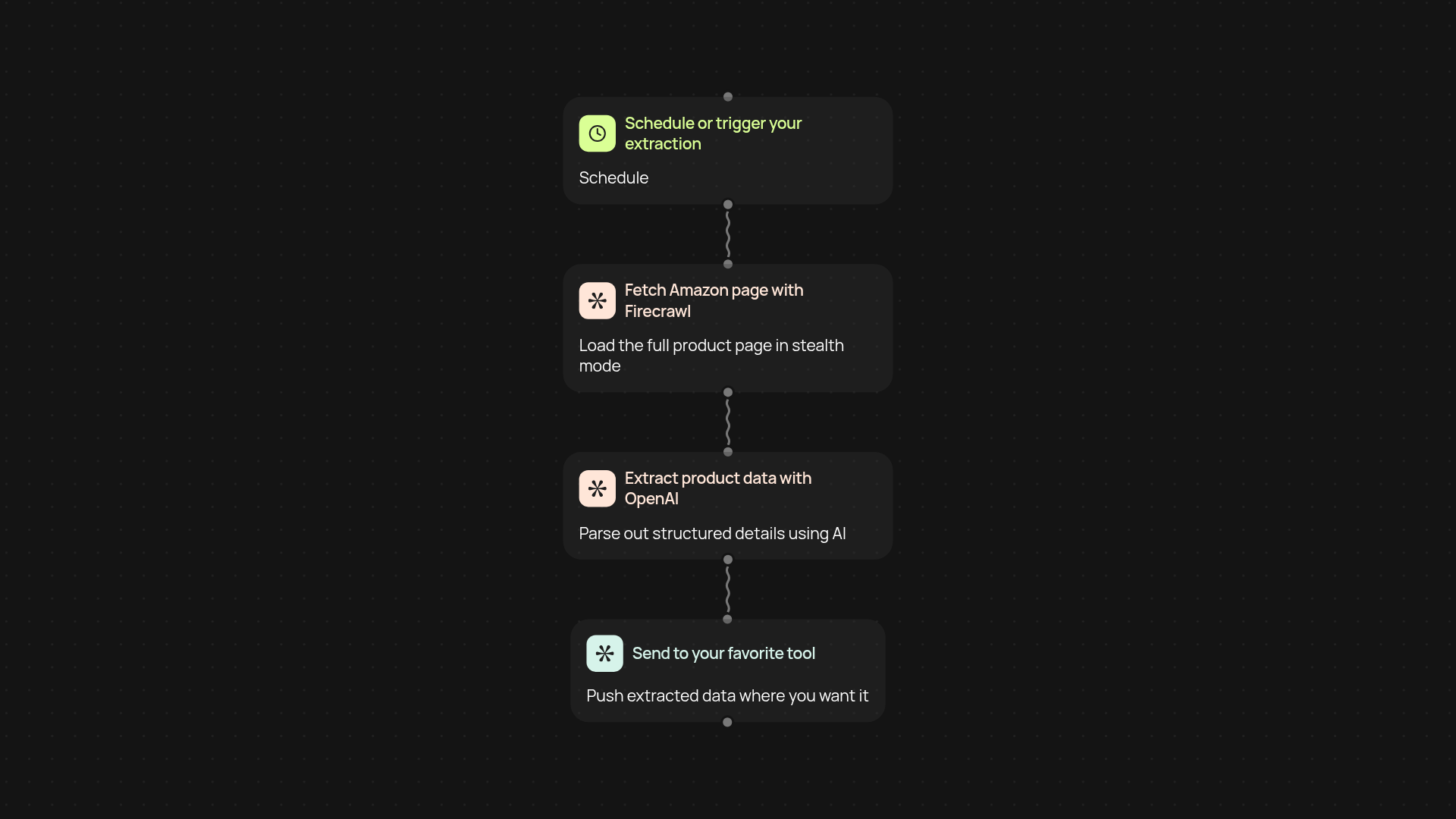 Amazon product scraper — pull Amazon data without manual work