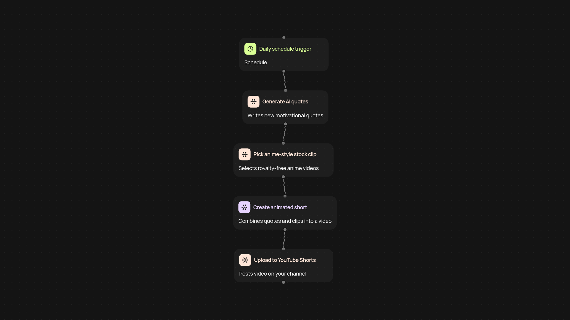 Anime YouTube Shorts Automation — daily anime video creation, hands-free