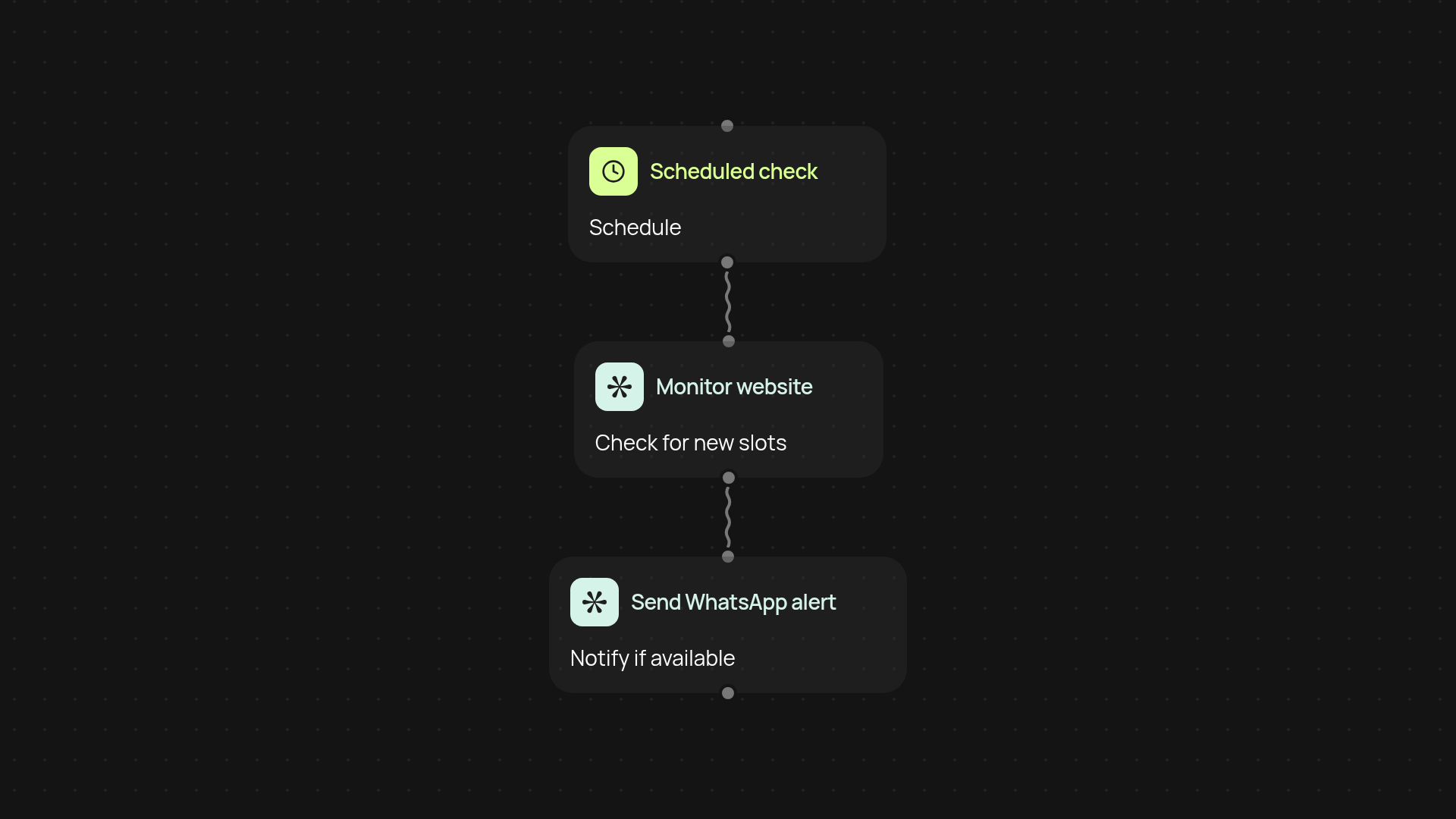 Appointment Availability Monitor — get real-time slot alerts