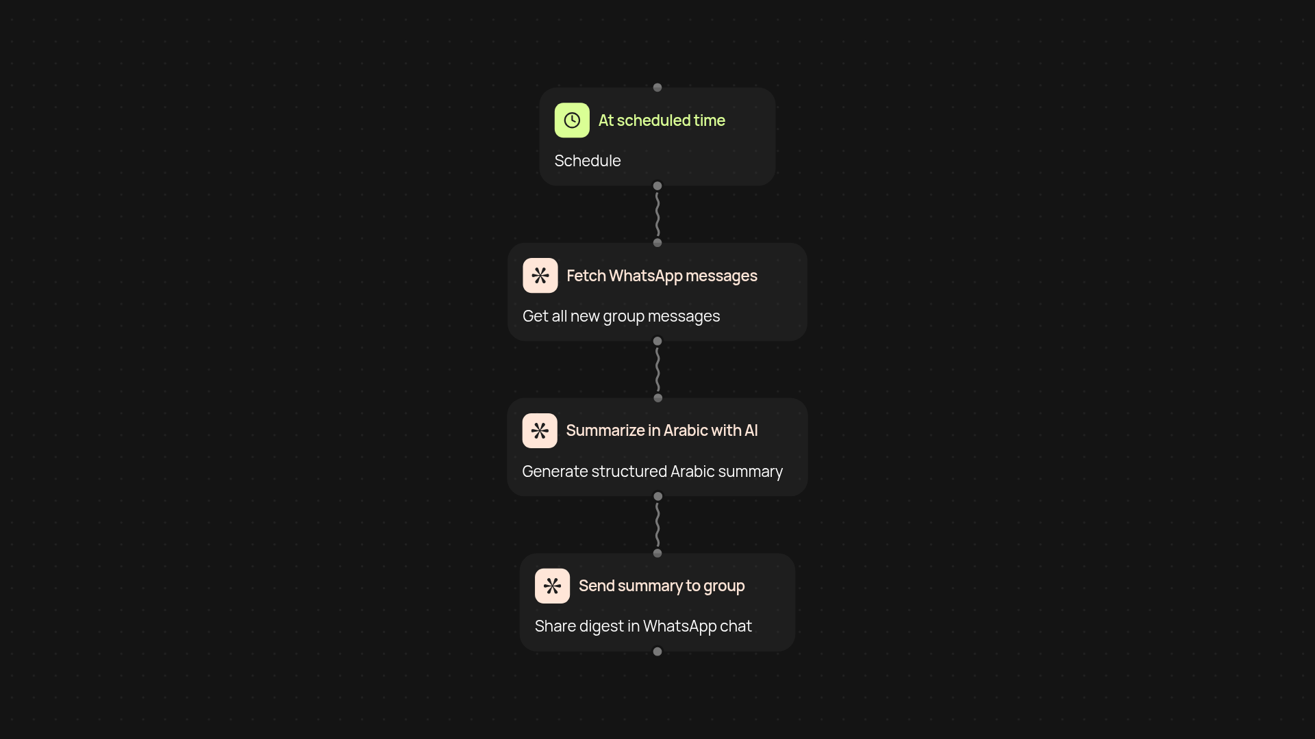 Arabic WhatsApp NGO Group Summarizer — daily AI-powered message digests