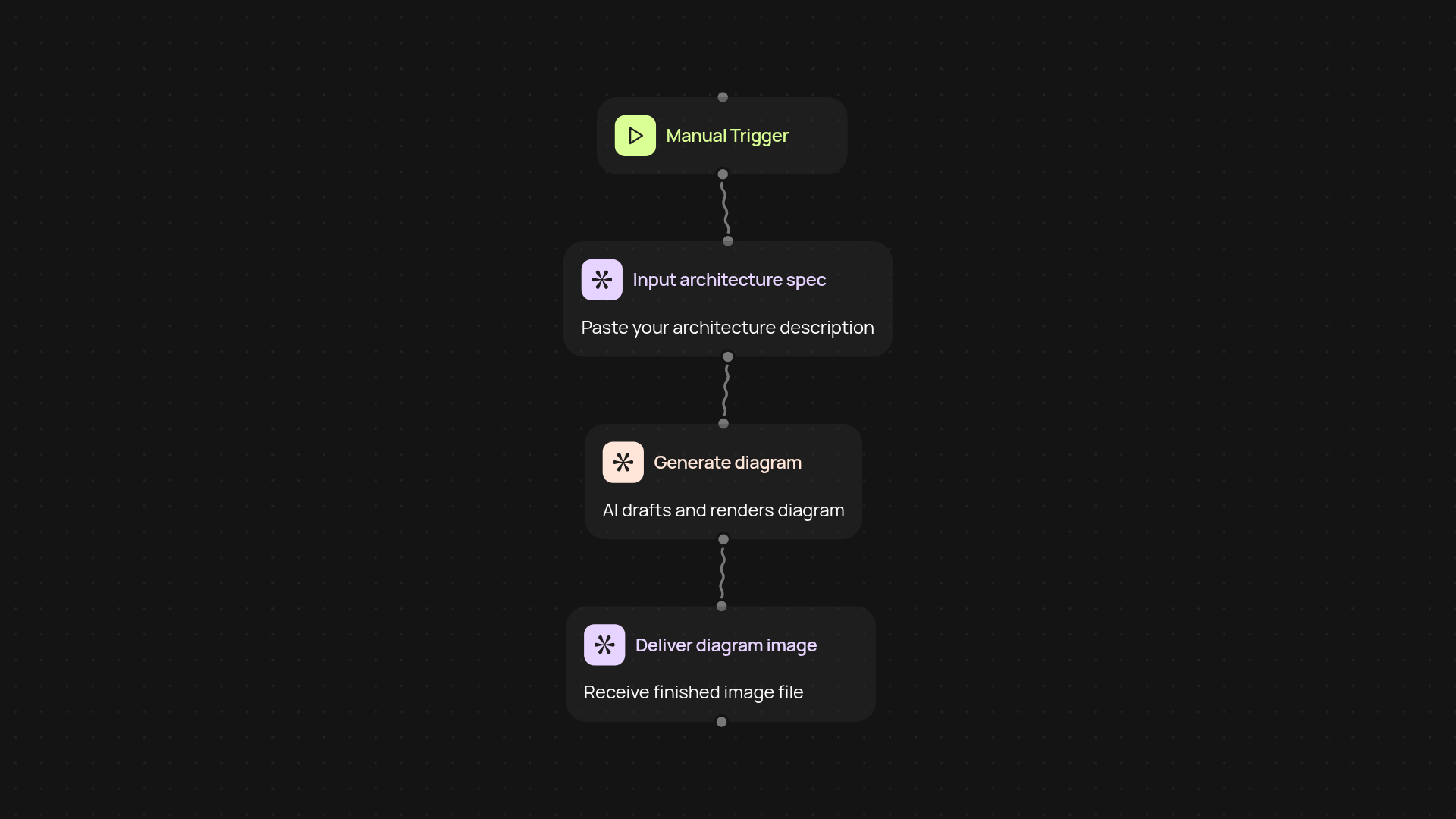 Architecture Diagram Generator — turn specs into diagrams fast