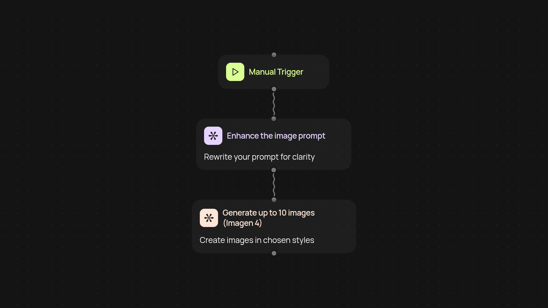 Artistic Image Generator — custom images hands-free