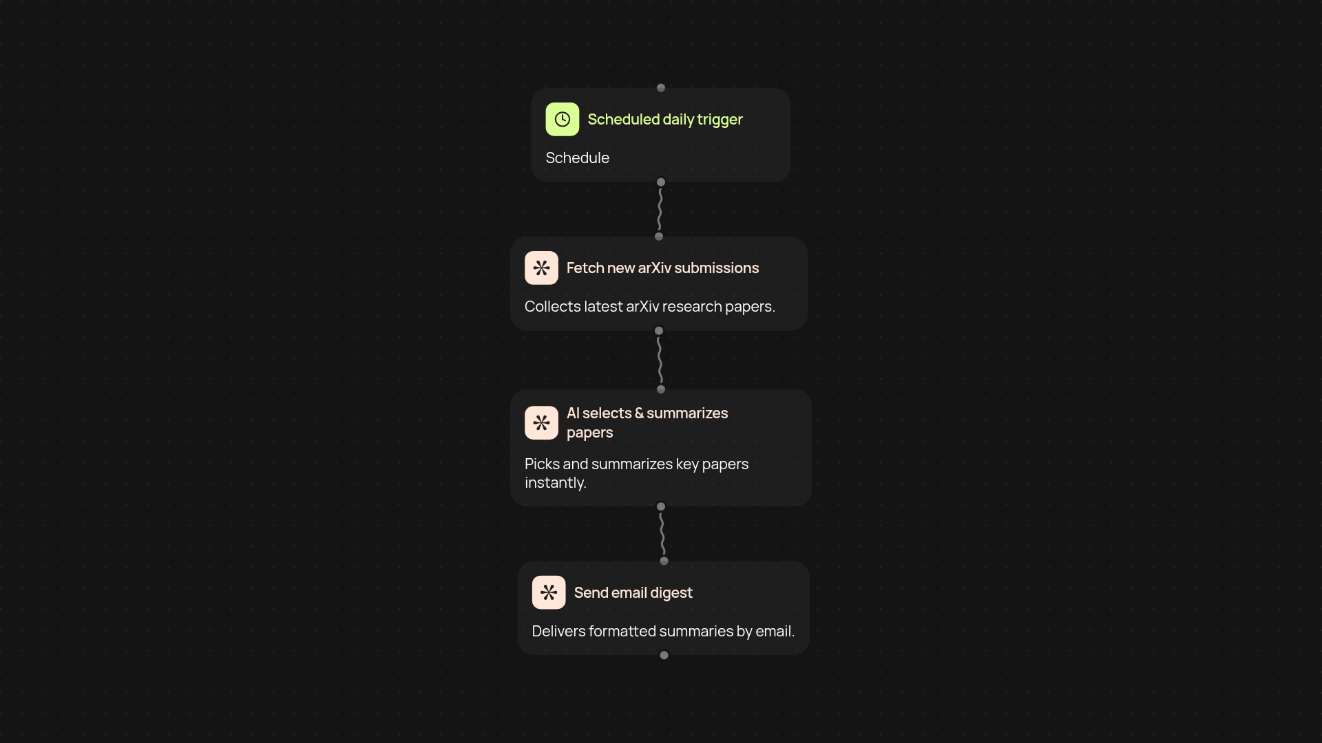 arXiv daily digest — stay ahead of research effortlessly