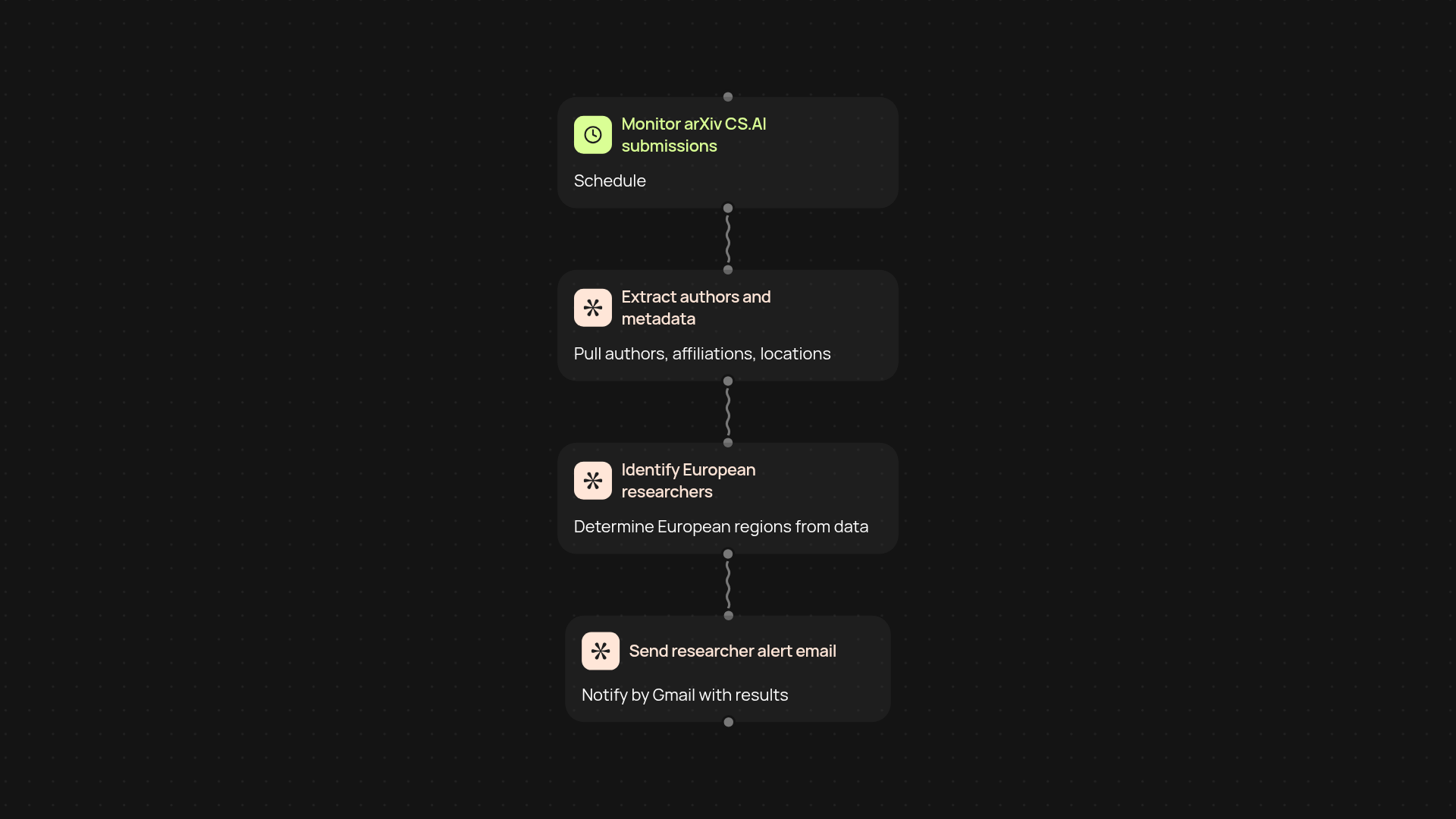 arXiv European researchers — find regional AI experts instantly