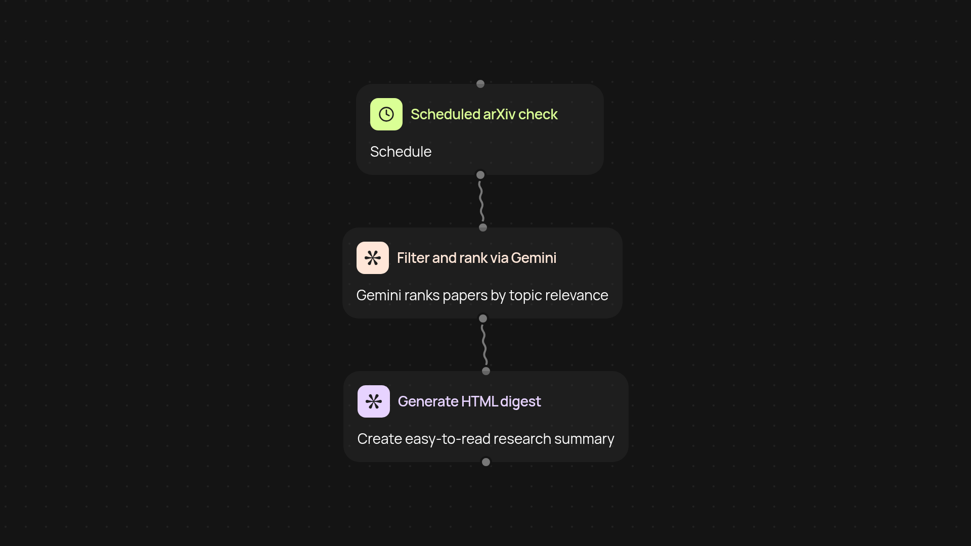 arXiv AI/ML Paper Monitor — stay ahead on new research effortlessly