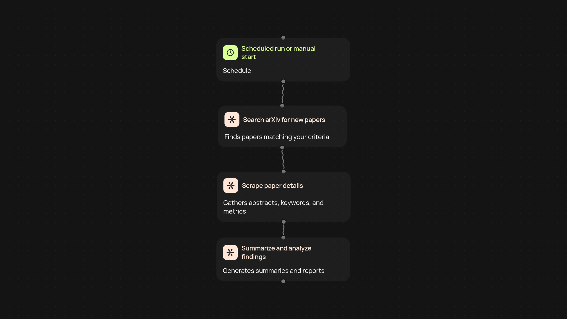 arXiv Research Assistant — discover fresh trends fast