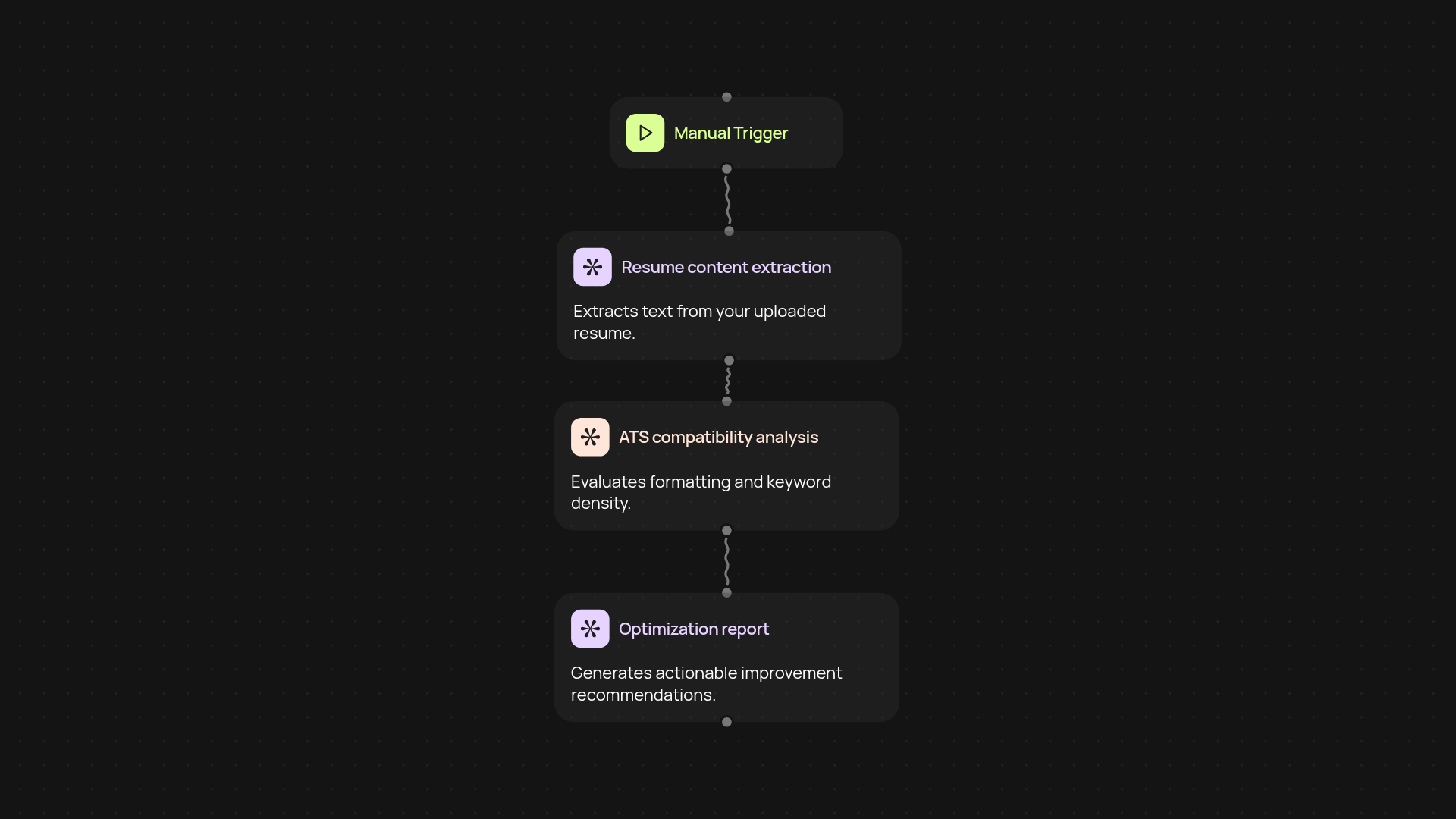 ATS Resume Optimizer — improve your resume instantly