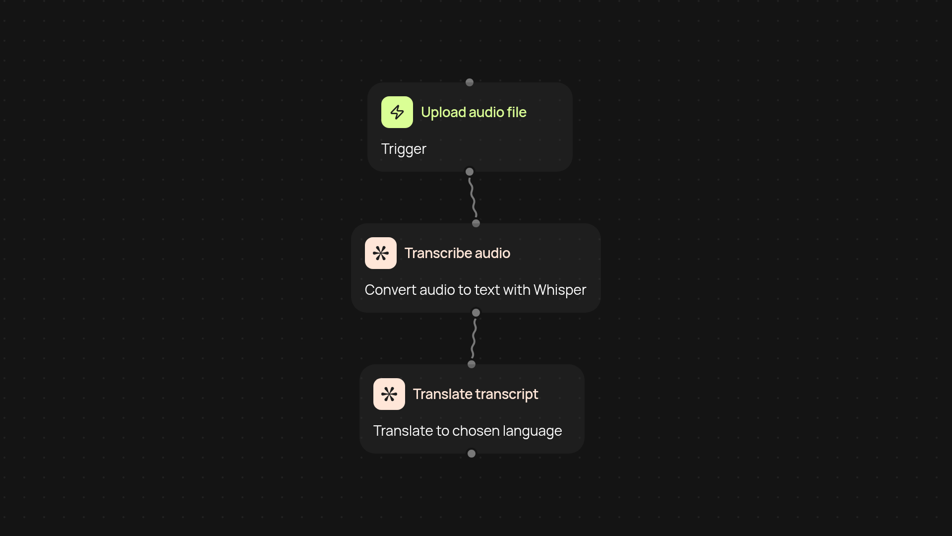 Audio Transcribe & Translate — instant audio to text, in your language