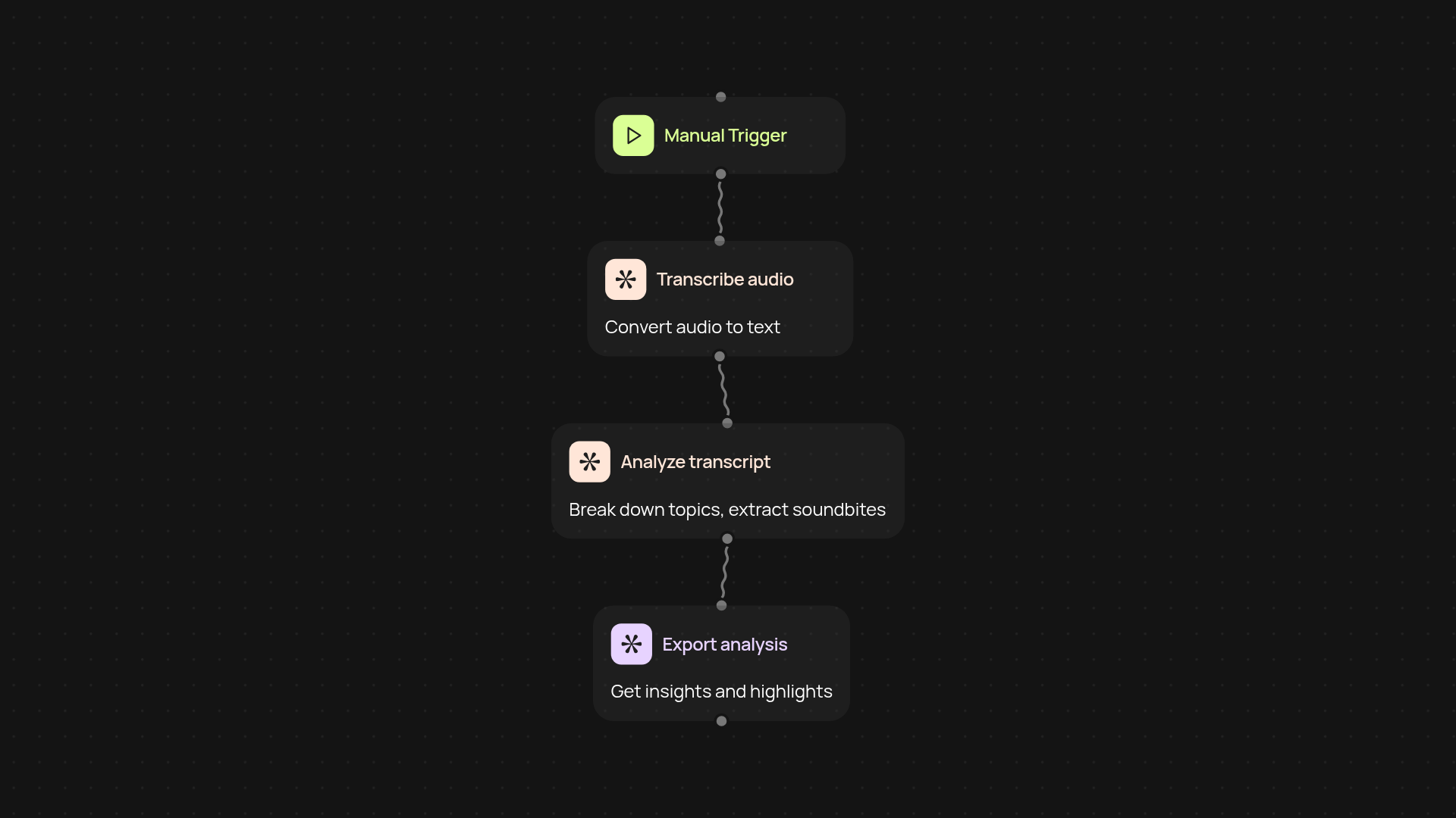 Audio transcription analyzer — turn calls into insights automatically