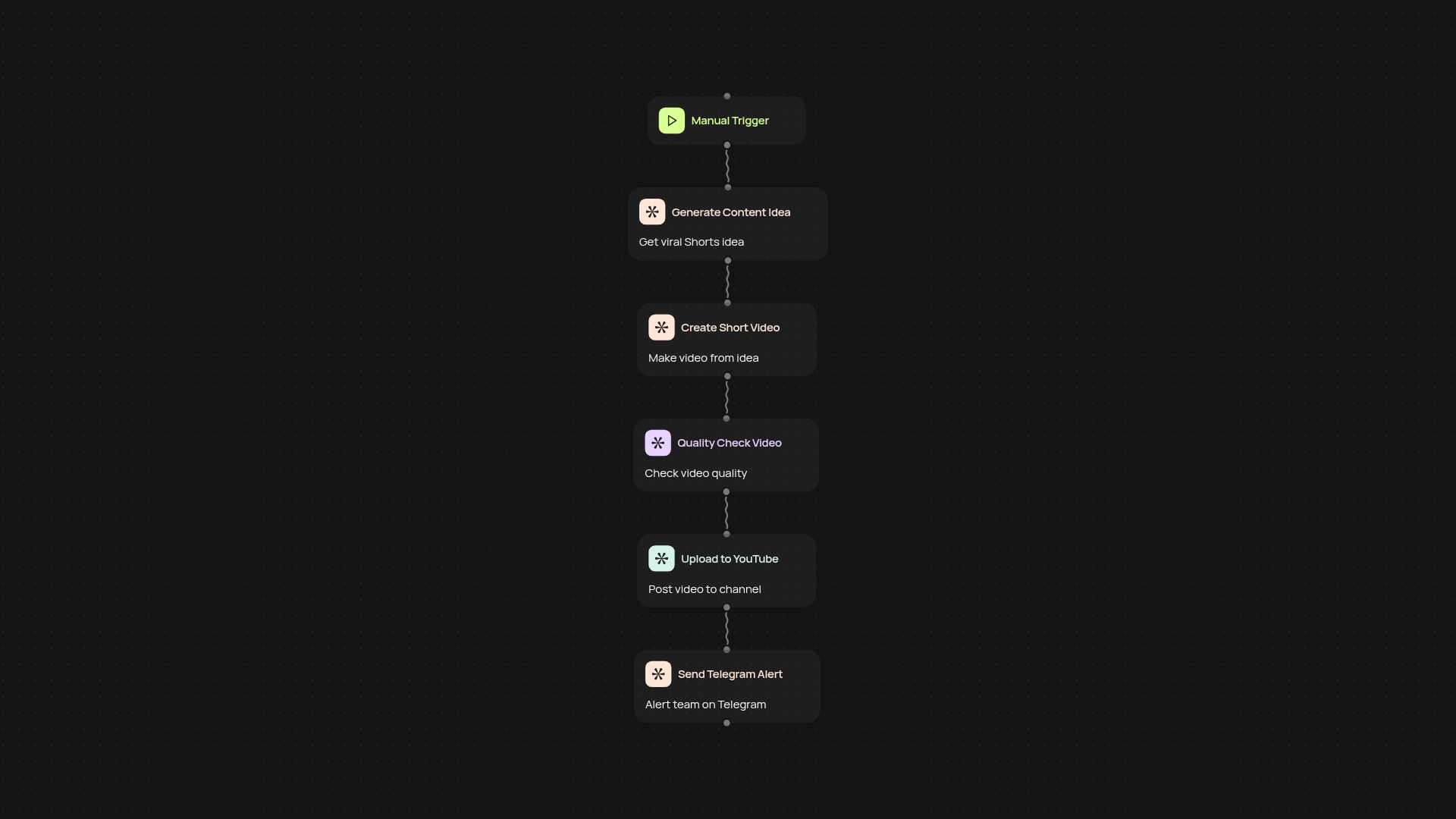 Auto YouTube Shorts Generator — viral content, zero manual work