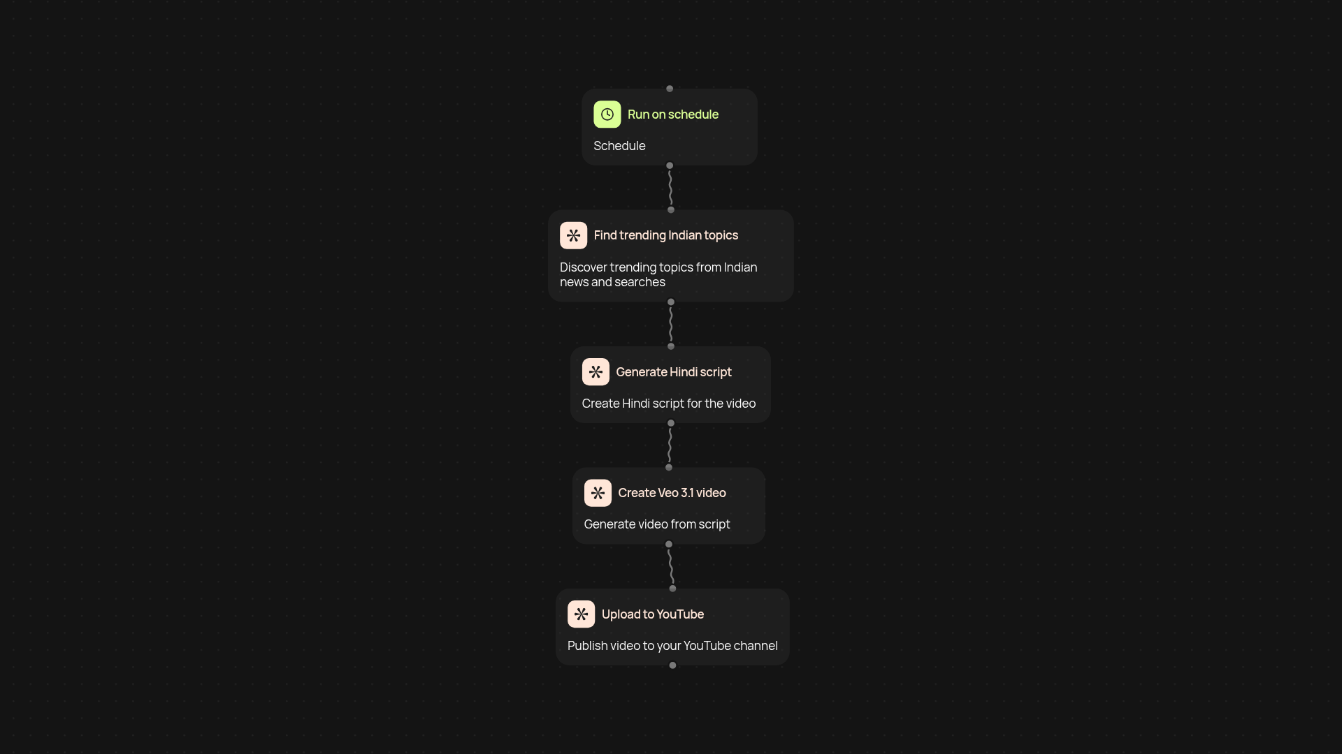 Automated Hindi YouTube Creator — grow your channel hands-free