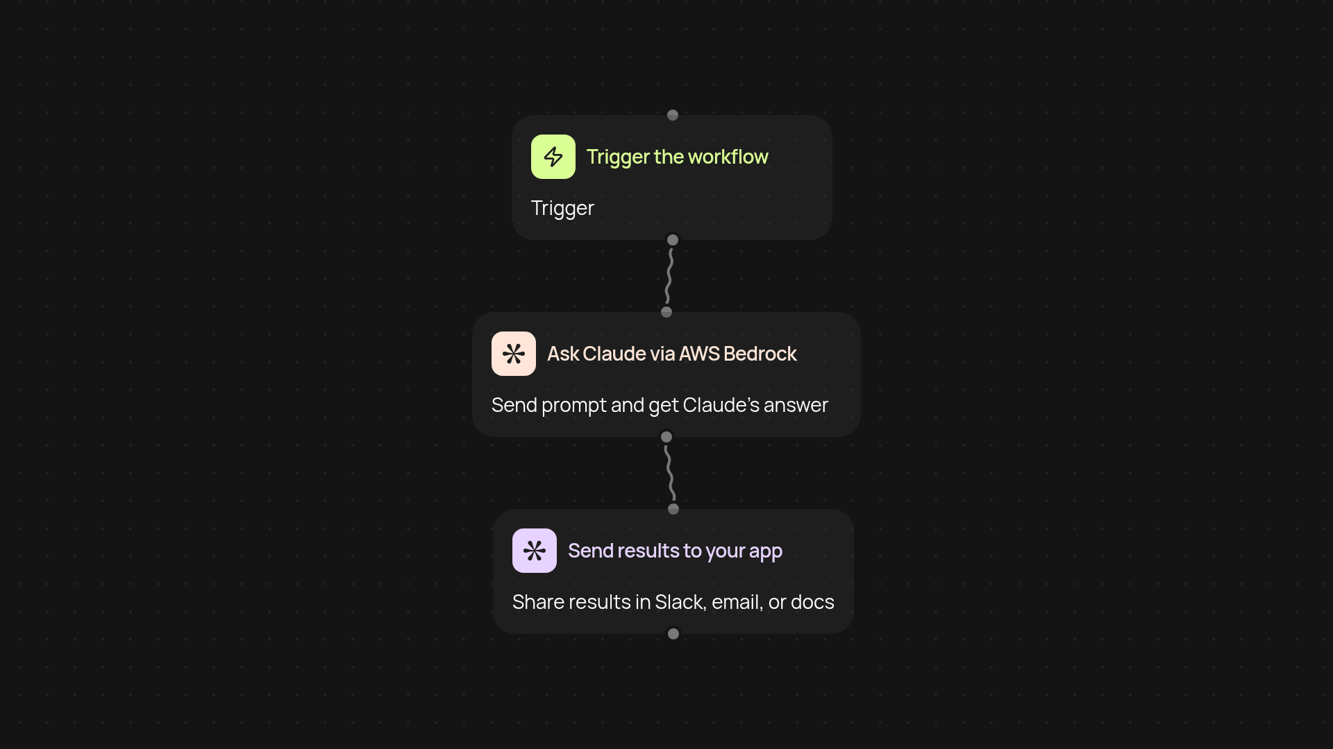 AWS Bedrock Claude — fast Claude AI responses on autopilot