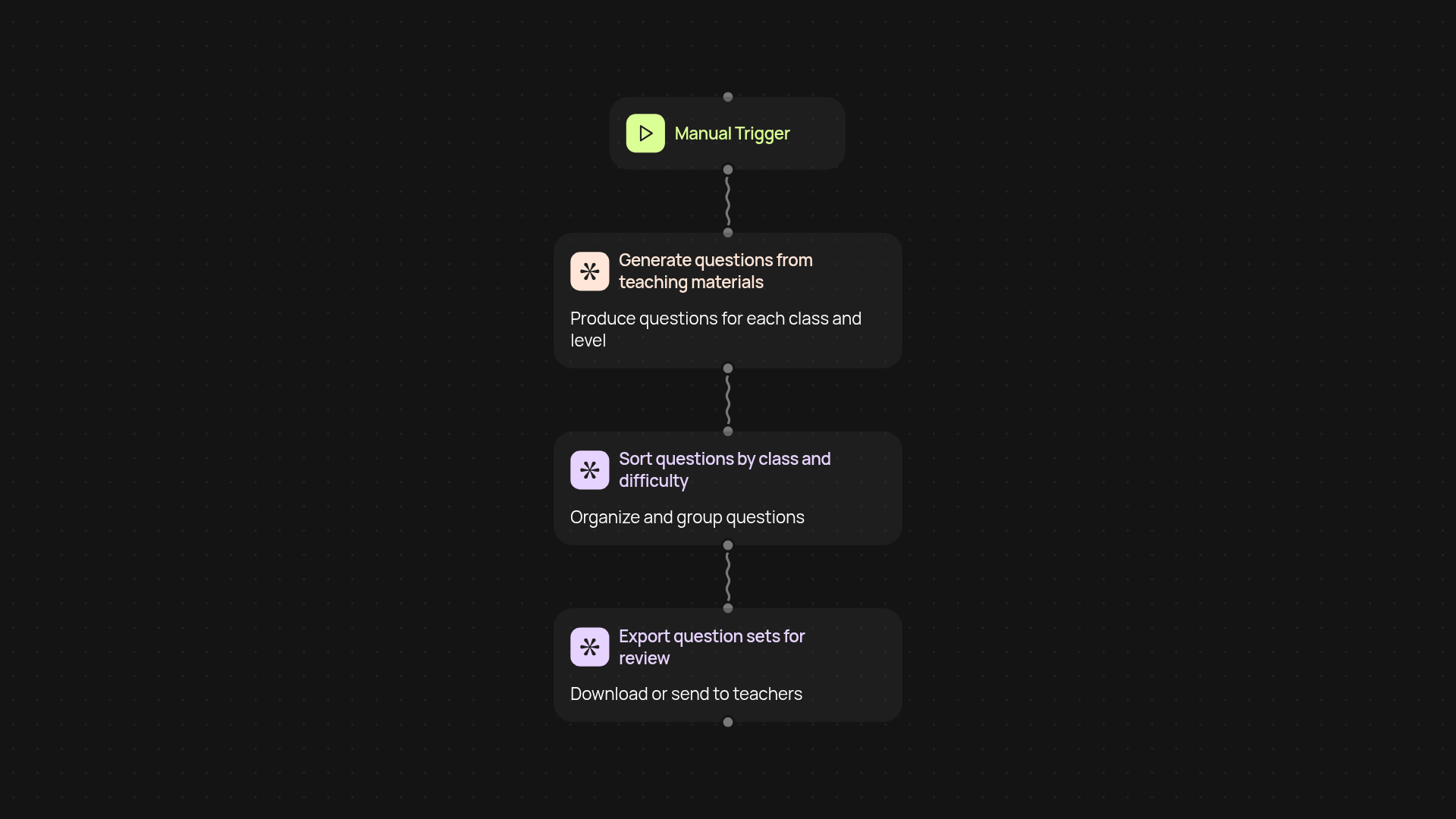 Batch question generator — auto-create exam questions in bulk