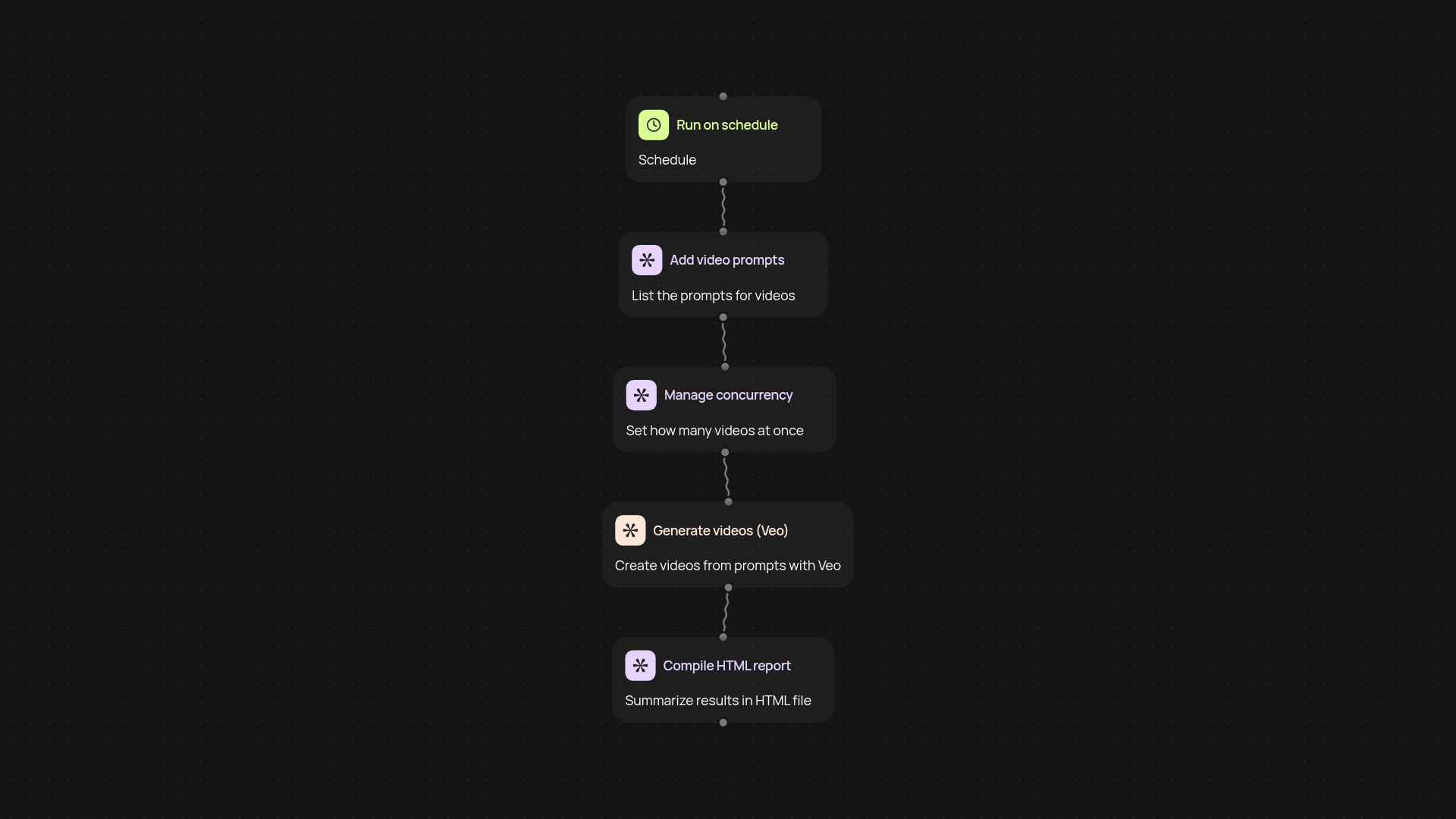 Batch Video Generator with Veo — hands-free video production