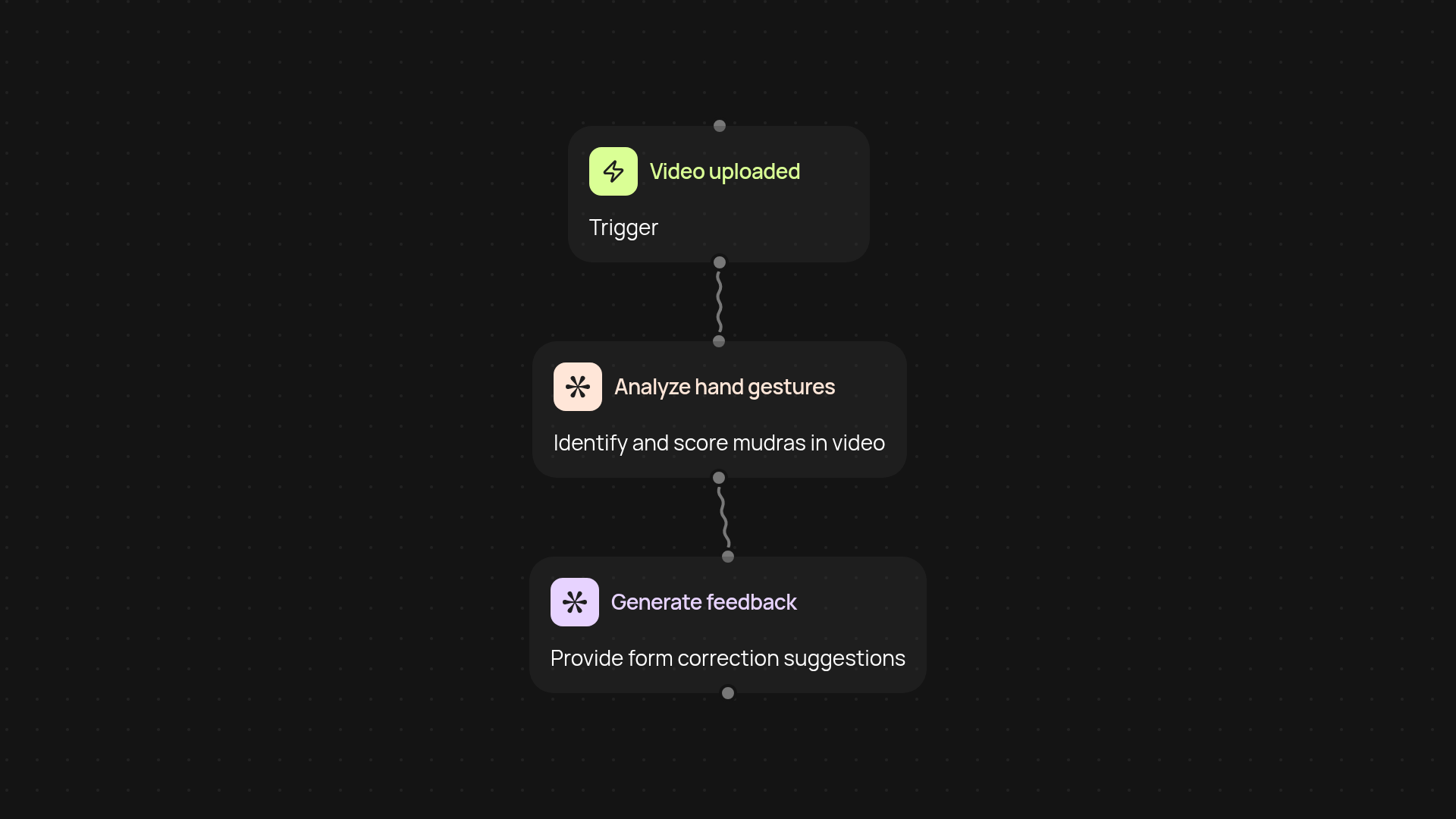 Bharatanatyam Mudra Analyzer — fast gesture feedback and accuracy