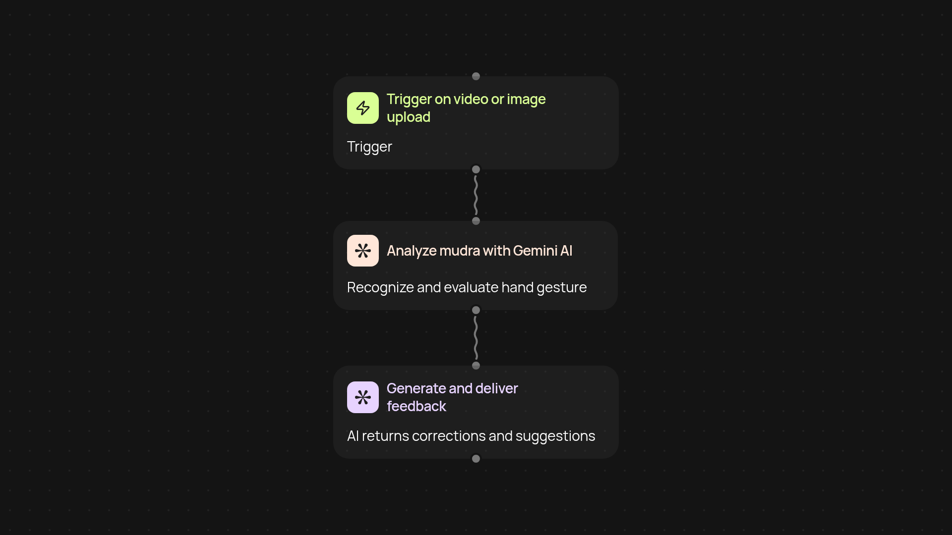 Bharatanatyam Mudra Recognizer — personalized AI mudra feedback