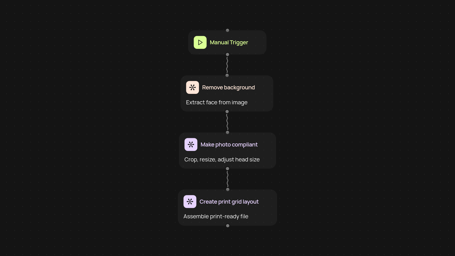 Biometric ID Photo Processor — compliant photos instantly