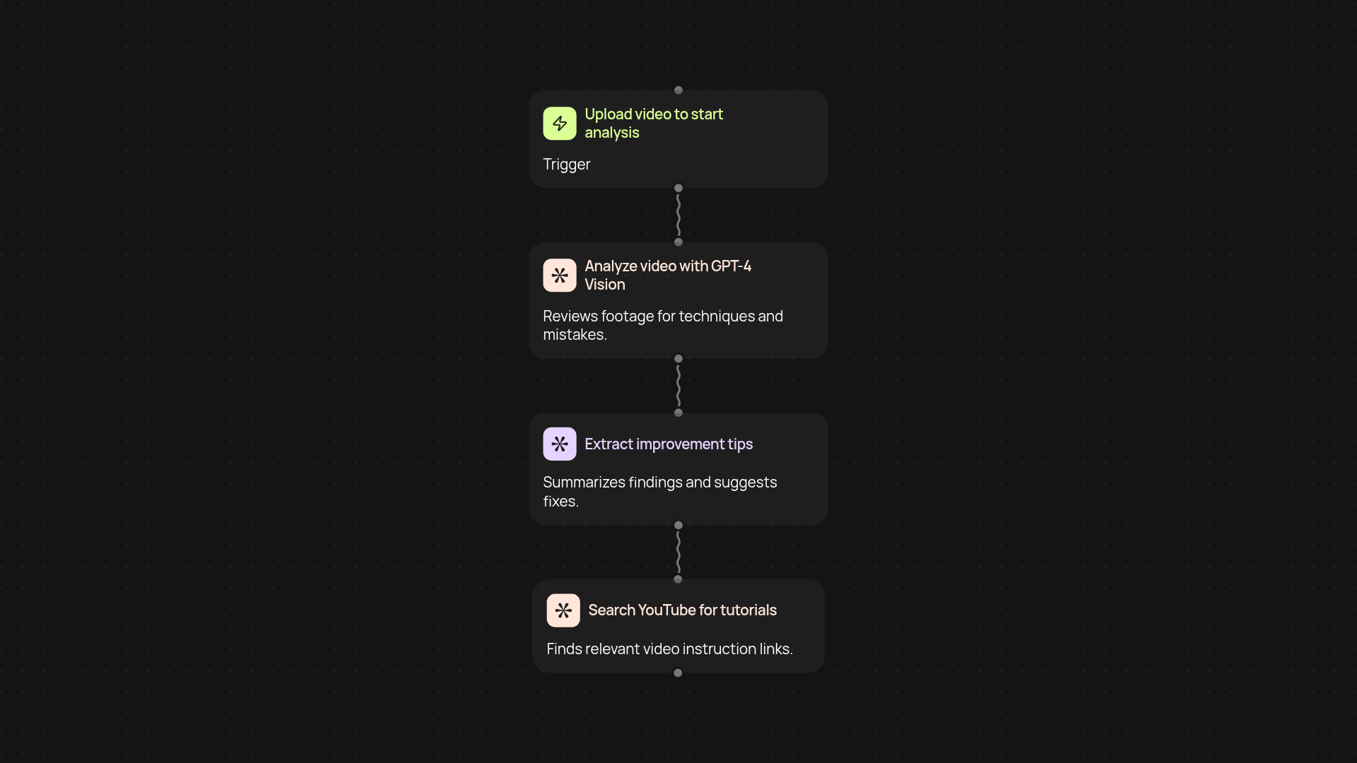 BJJ Video Coach — get actionable feedback on your training