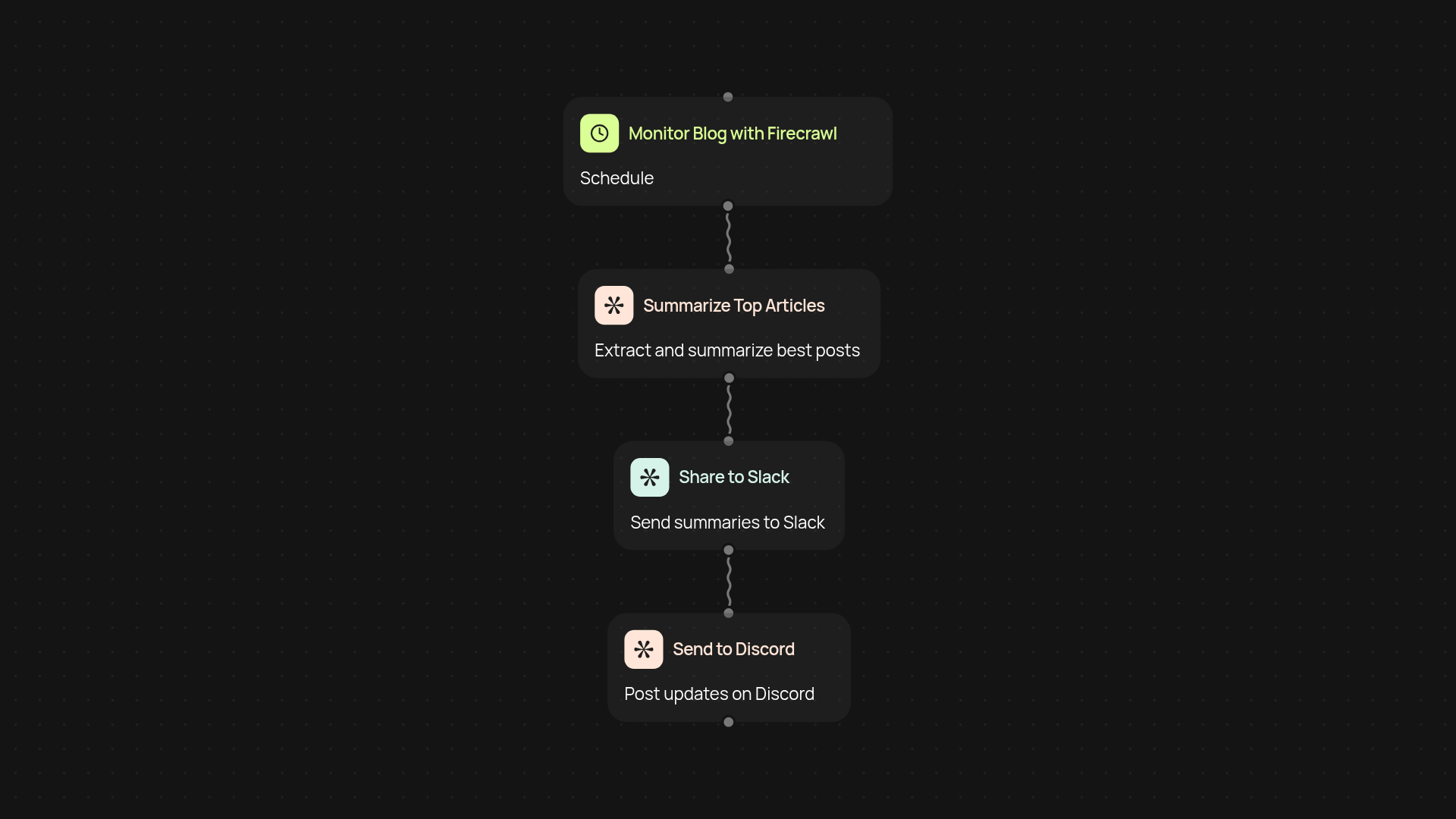 Blog monitor with Slack + Discord relay — never miss a post
