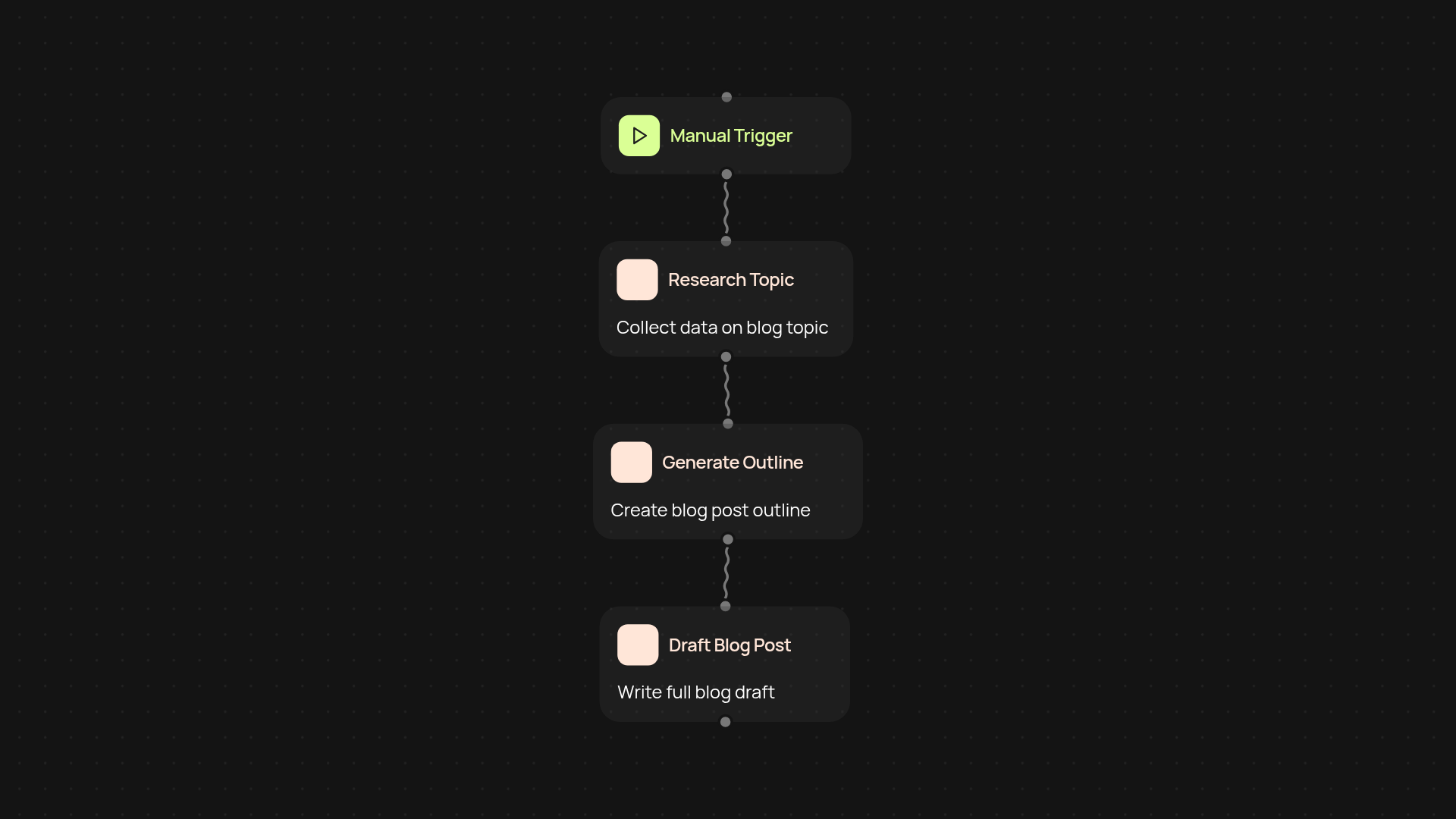 Blog Research Drafter — expert blogs with research in minutes