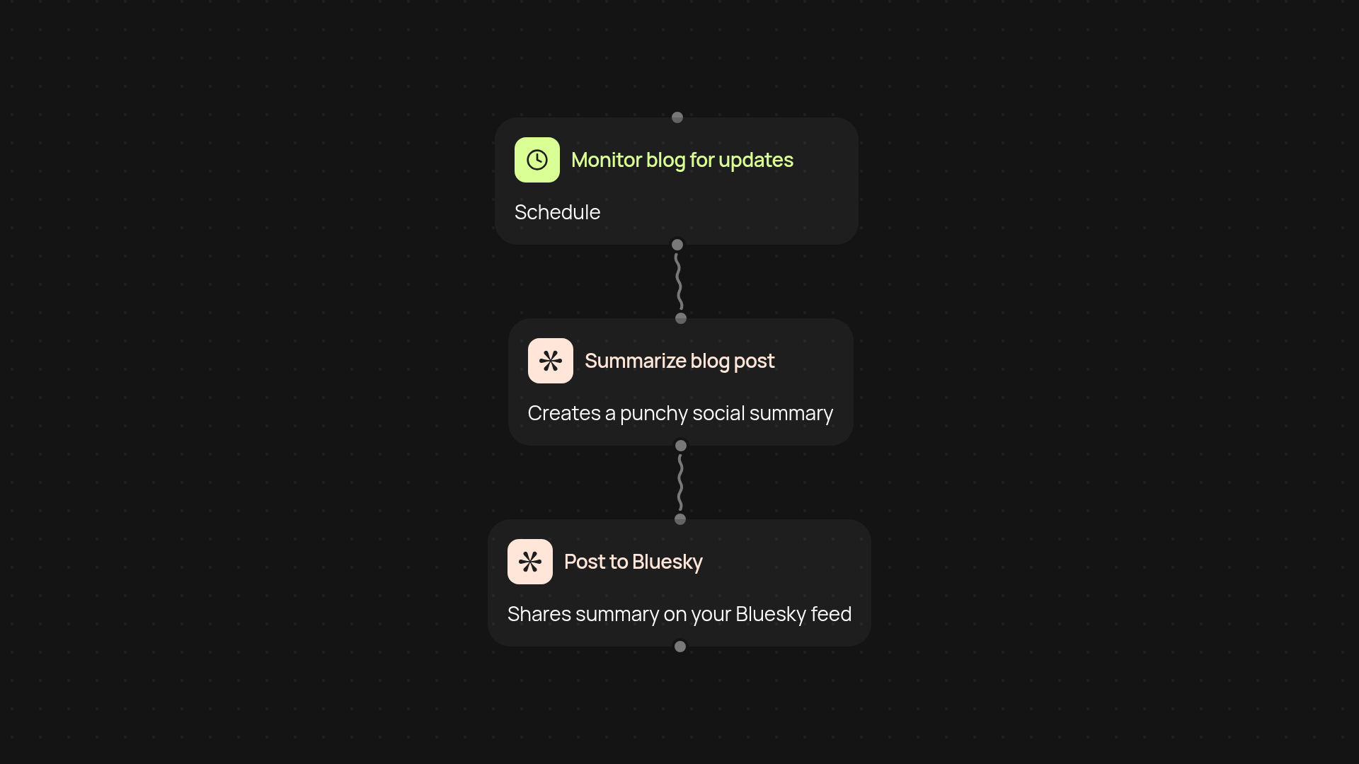 Blog to Bluesky automation — turn blog updates into Bluesky posts