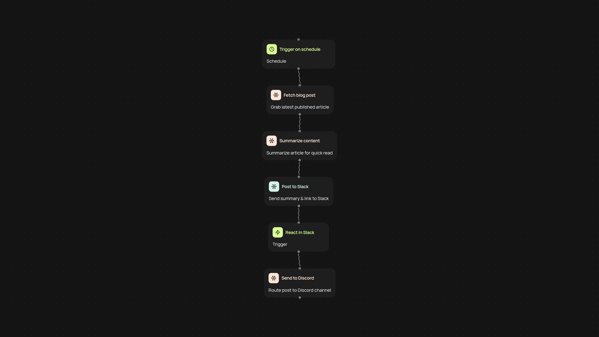 Blog to Slack and Discord Router — hands-free content curation