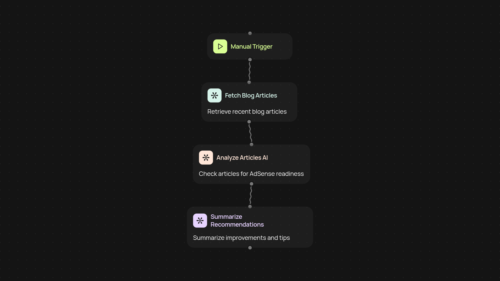 Blogger AdSense Analyzer — prep your blog for approval