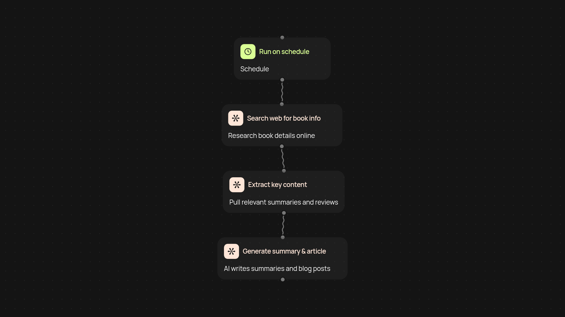 Book content generator — create summaries & articles hands-free