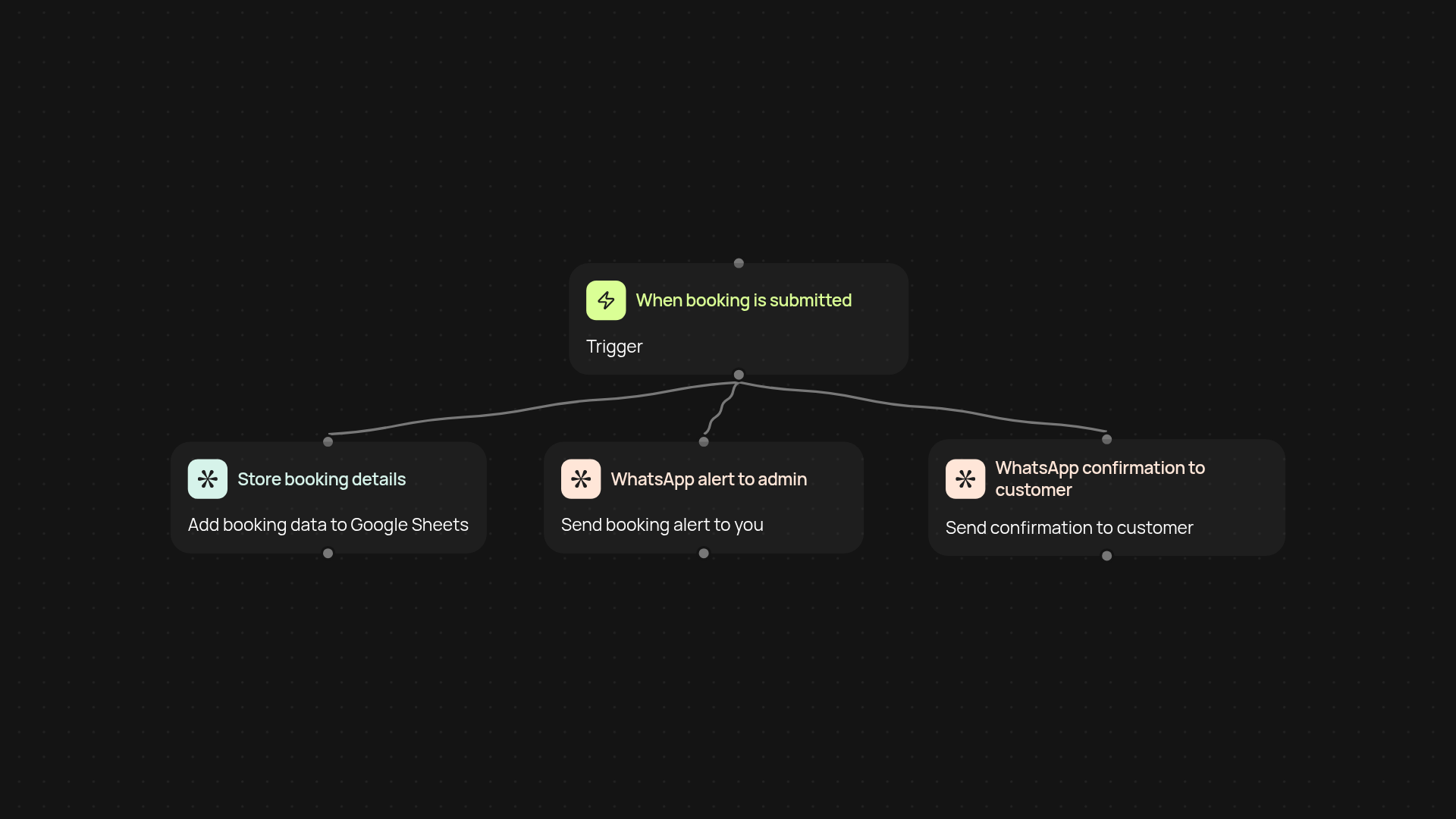 Booking automation webhook — capture bookings, update sheets, and notify fast