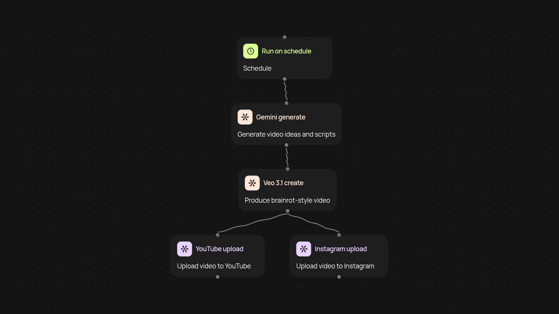 Brainrot video uploader — viral videos on autopilot
