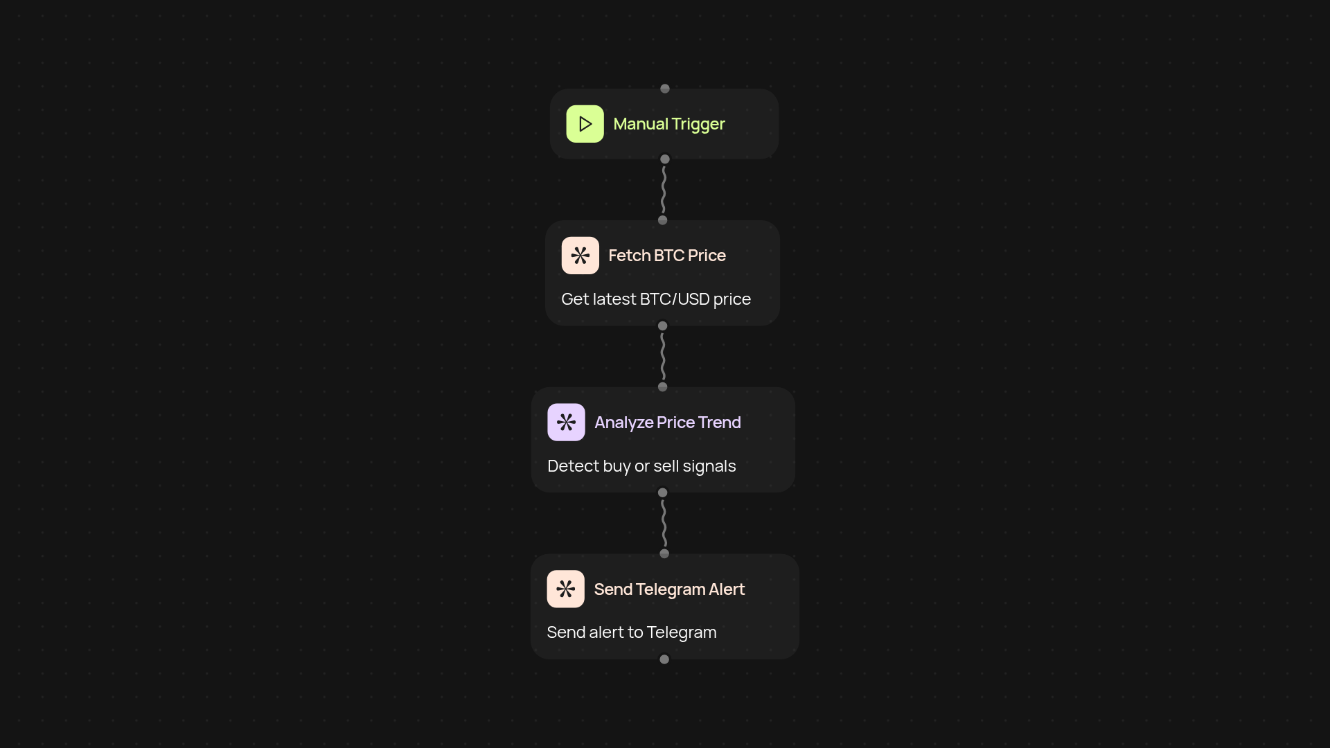 BTC trading signal bot — get actionable crypto alerts