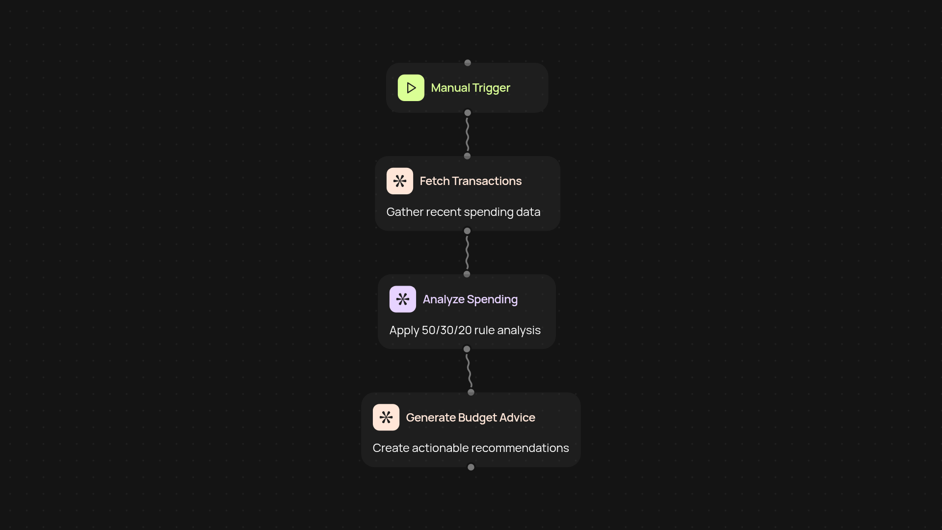 Budget Optimizer — save money with personalized budgets